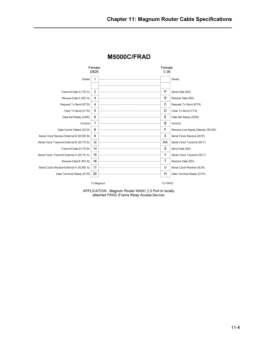 Marathon MAGNUM ROUTER manual M5000C/FRAD 