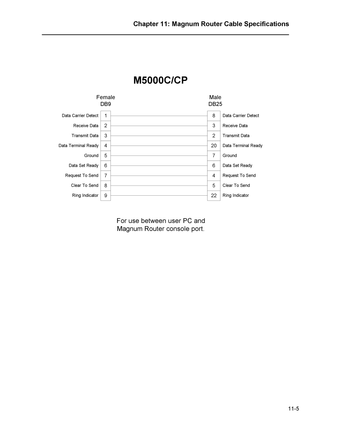 Marathon MAGNUM ROUTER manual M5000C/CP 