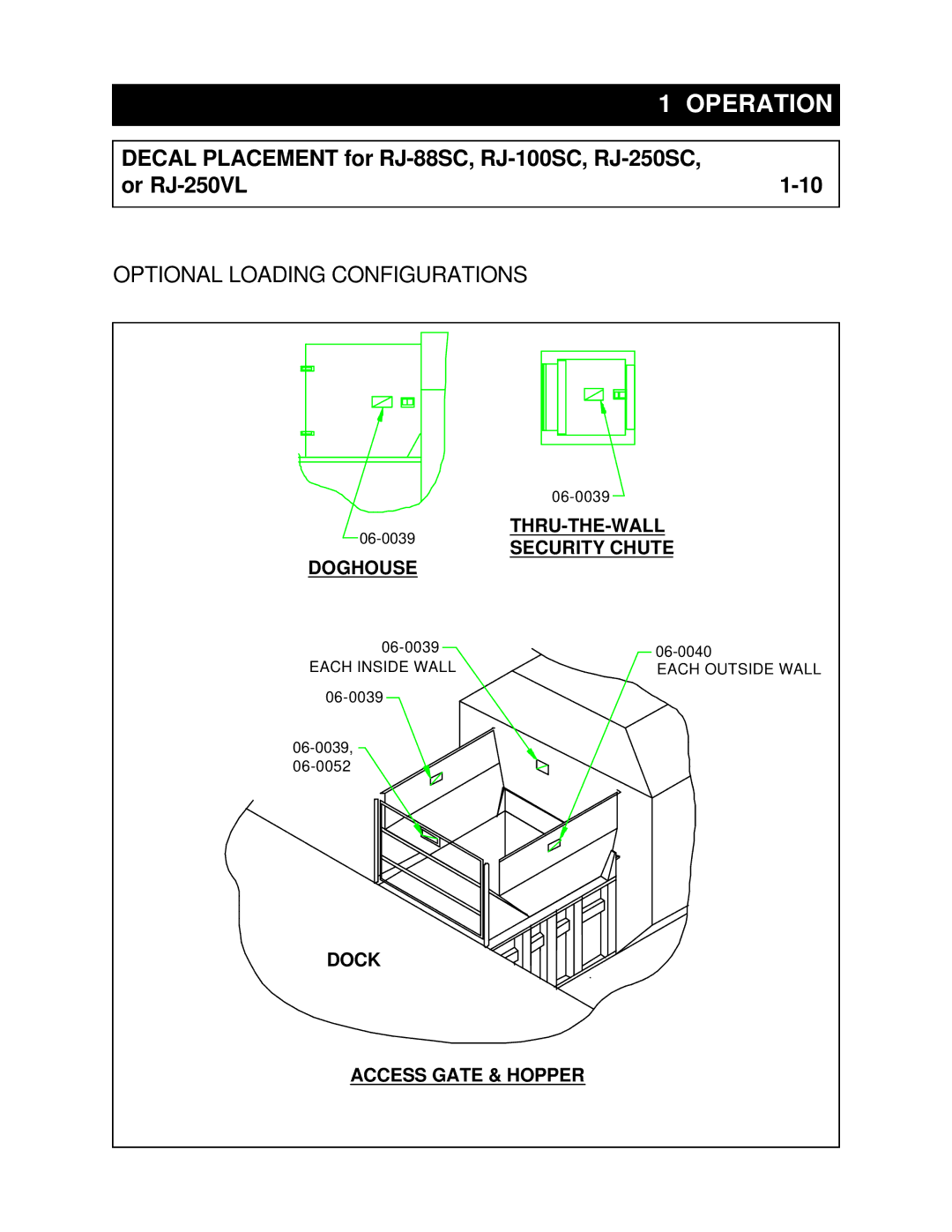 Marathon RJ-88SC Optional Loading Configurations, Thru-The-Wall, Security Chute, Doghouse, Dock Access Gate & Hopper 