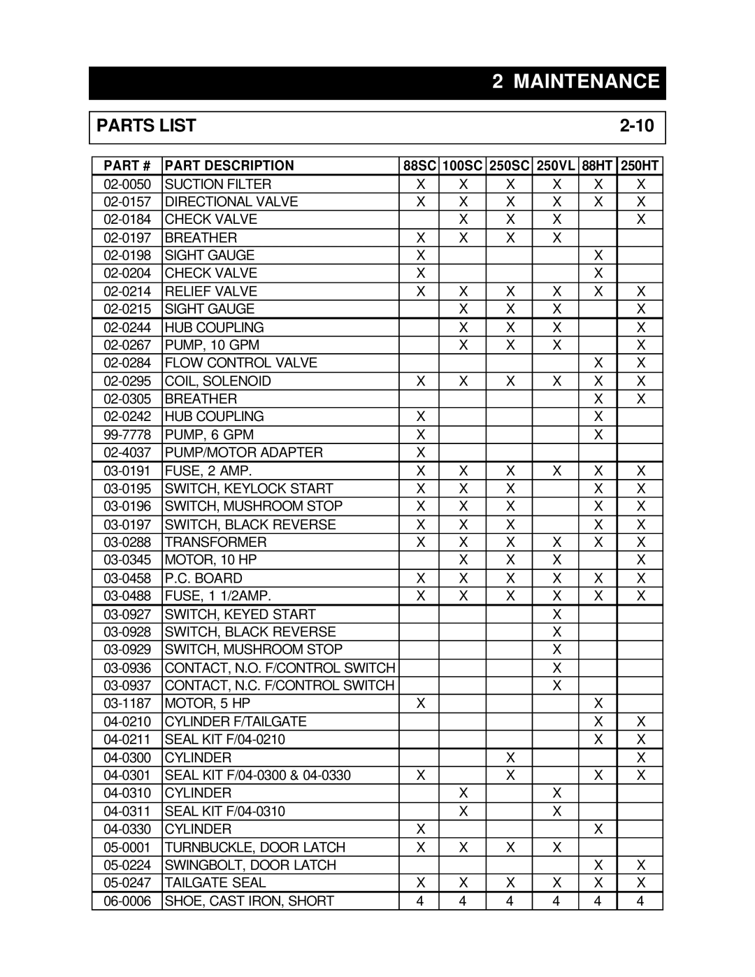 Marathon RJ-250SC, RJ-88SC, RJ-250VL, RJ-100SC installation manual Parts List, Part Description 