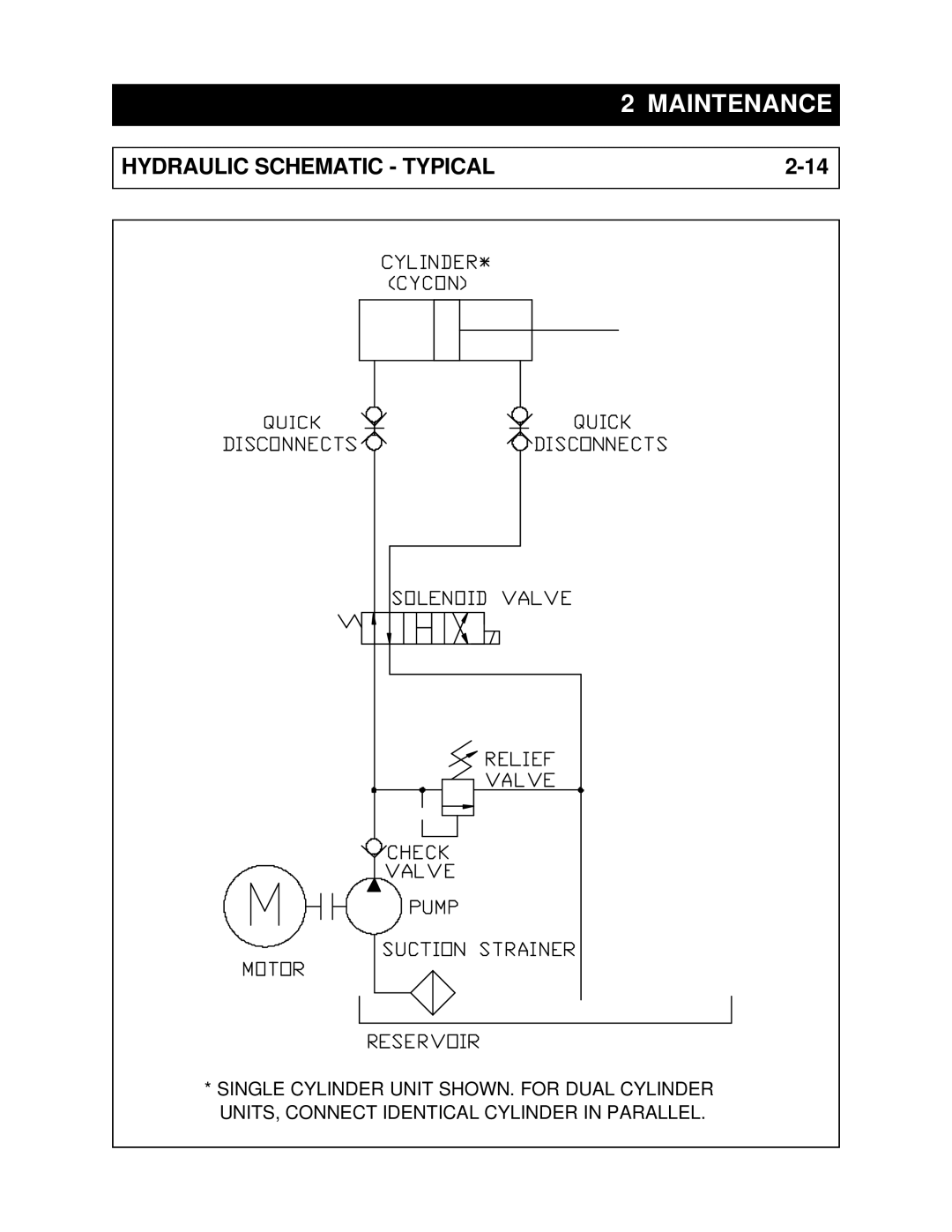 Marathon RJ-250SC, RJ-88SC, RJ-250VL, RJ-100SC installation manual Hydraulic Schematic Typical 