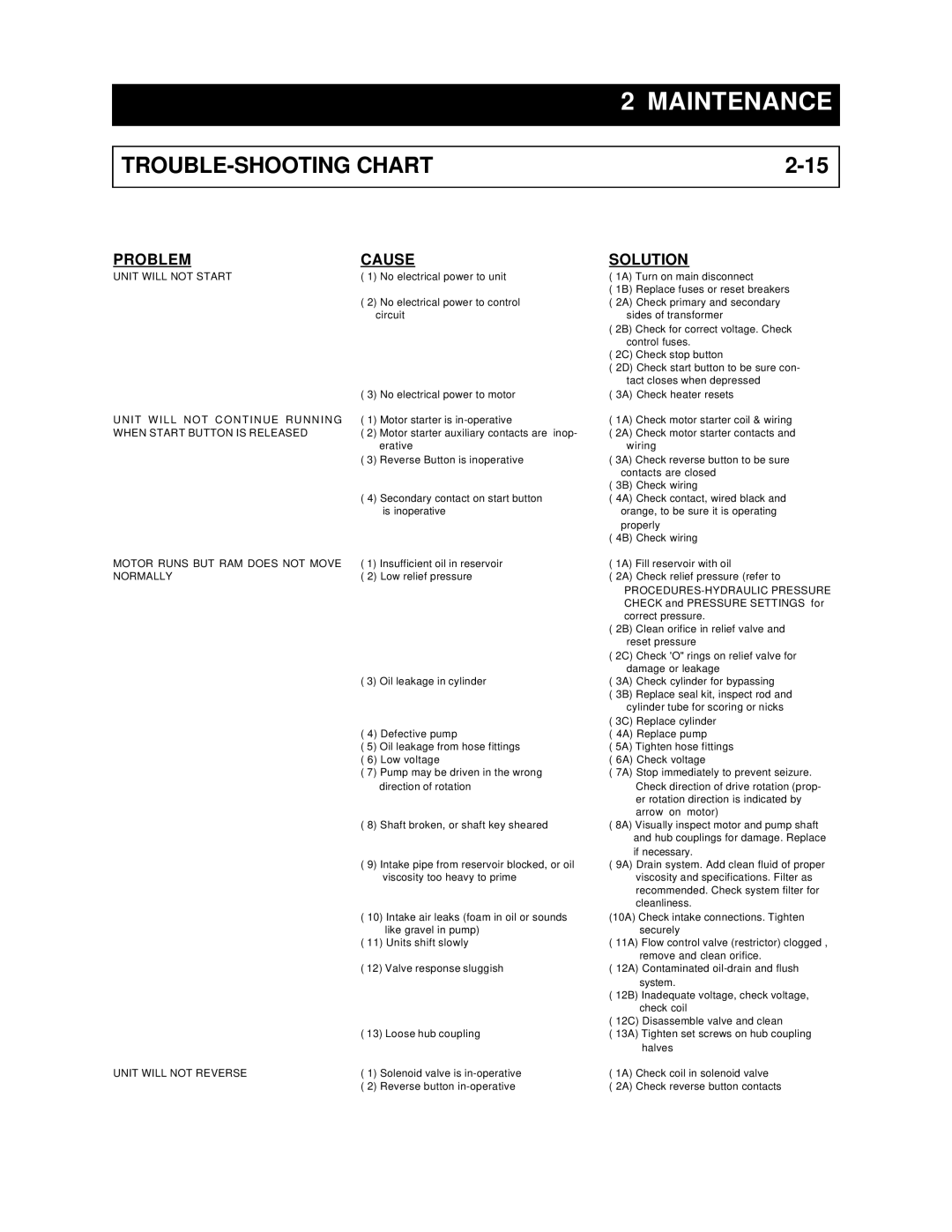 Marathon RJ-88SC, RJ-250VL, RJ-100SC, RJ-250SC installation manual TROUBLE-SHOOTING Chart, Problem Cause Solution 