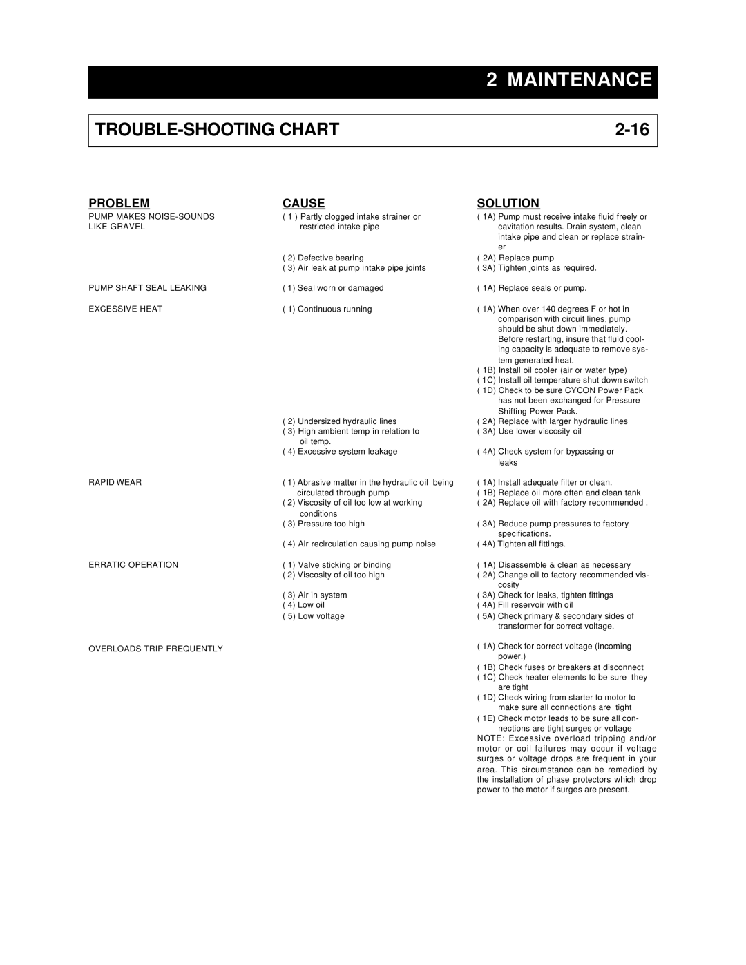 Marathon RJ-250VL, RJ-88SC, RJ-100SC, RJ-250SC installation manual Pump Makes NOISE-SOUNDS 