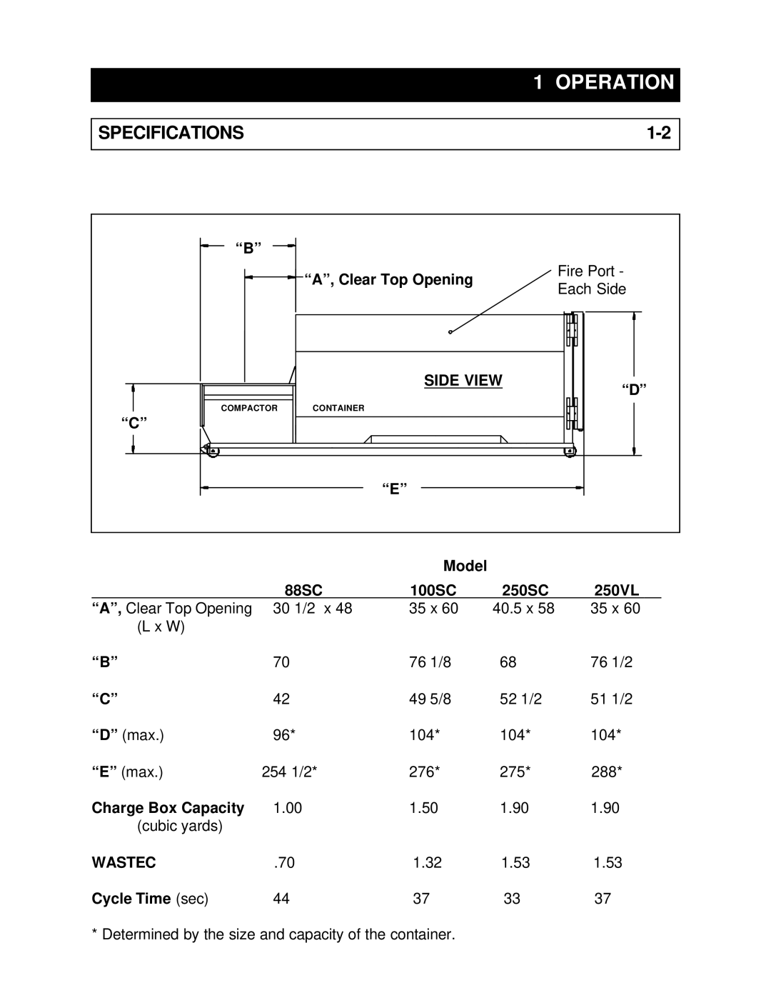 Marathon RJ-88SC, RJ-250VL, RJ-100SC, RJ-250SC installation manual Specifications, Side View, Wastec 