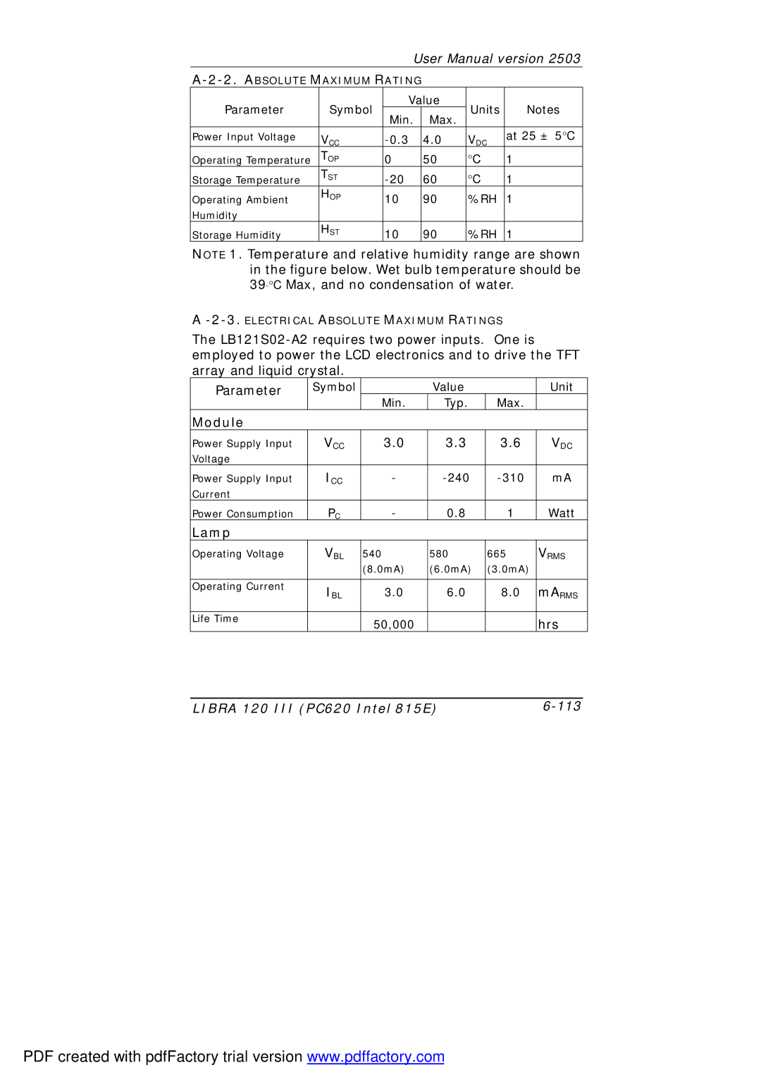 March Products 120 III (PC620) user manual Module, Lamp 