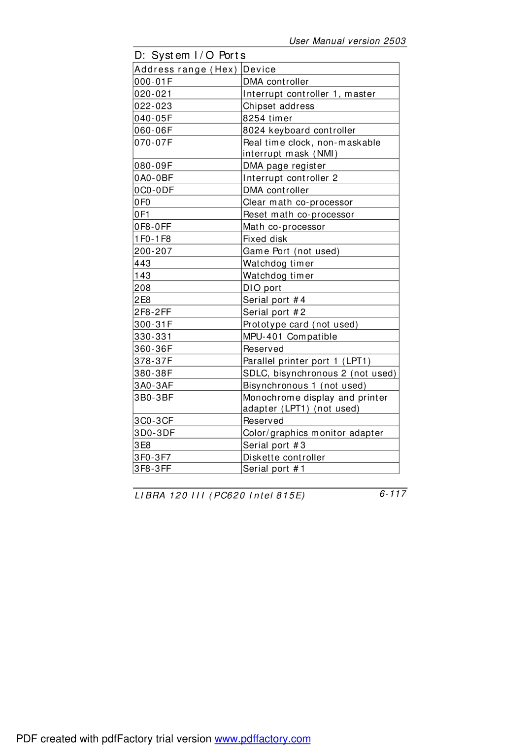 March Products 120 III (PC620) user manual System I/O Ports 