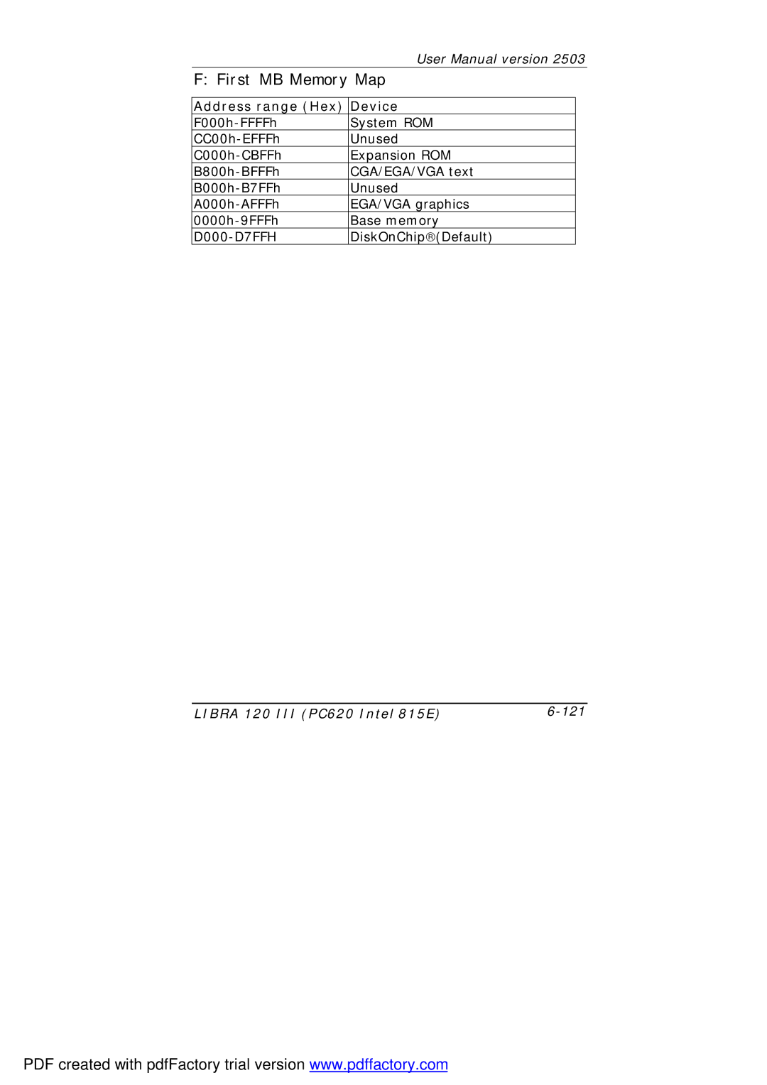 March Products 120 III (PC620) user manual First MB Memory Map 