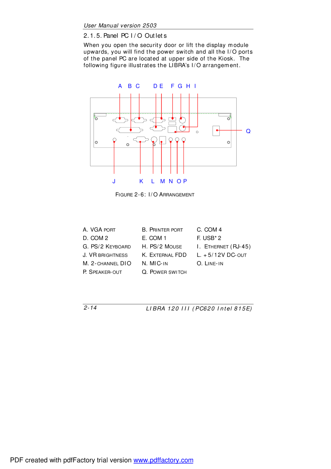 March Products 120 III (PC620) user manual Panel PC I/O Outlets, C D E F G H L M N O P 