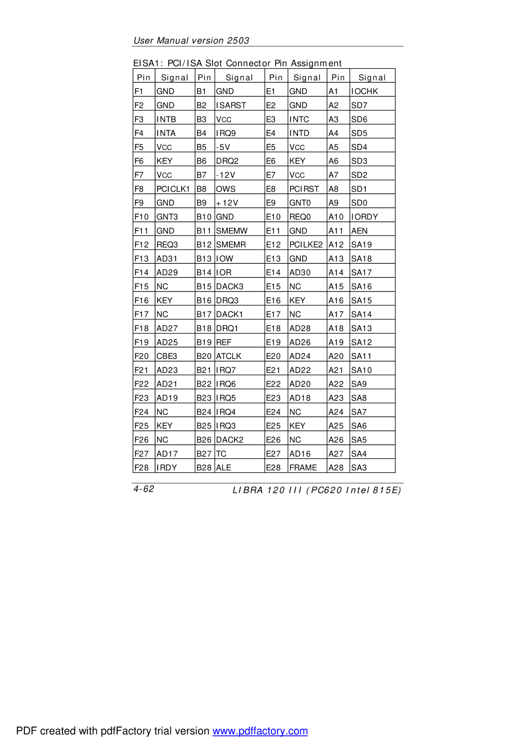 March Products 120 III (PC620) user manual EISA1 PCI/ISA Slot Connector Pin Assignment 