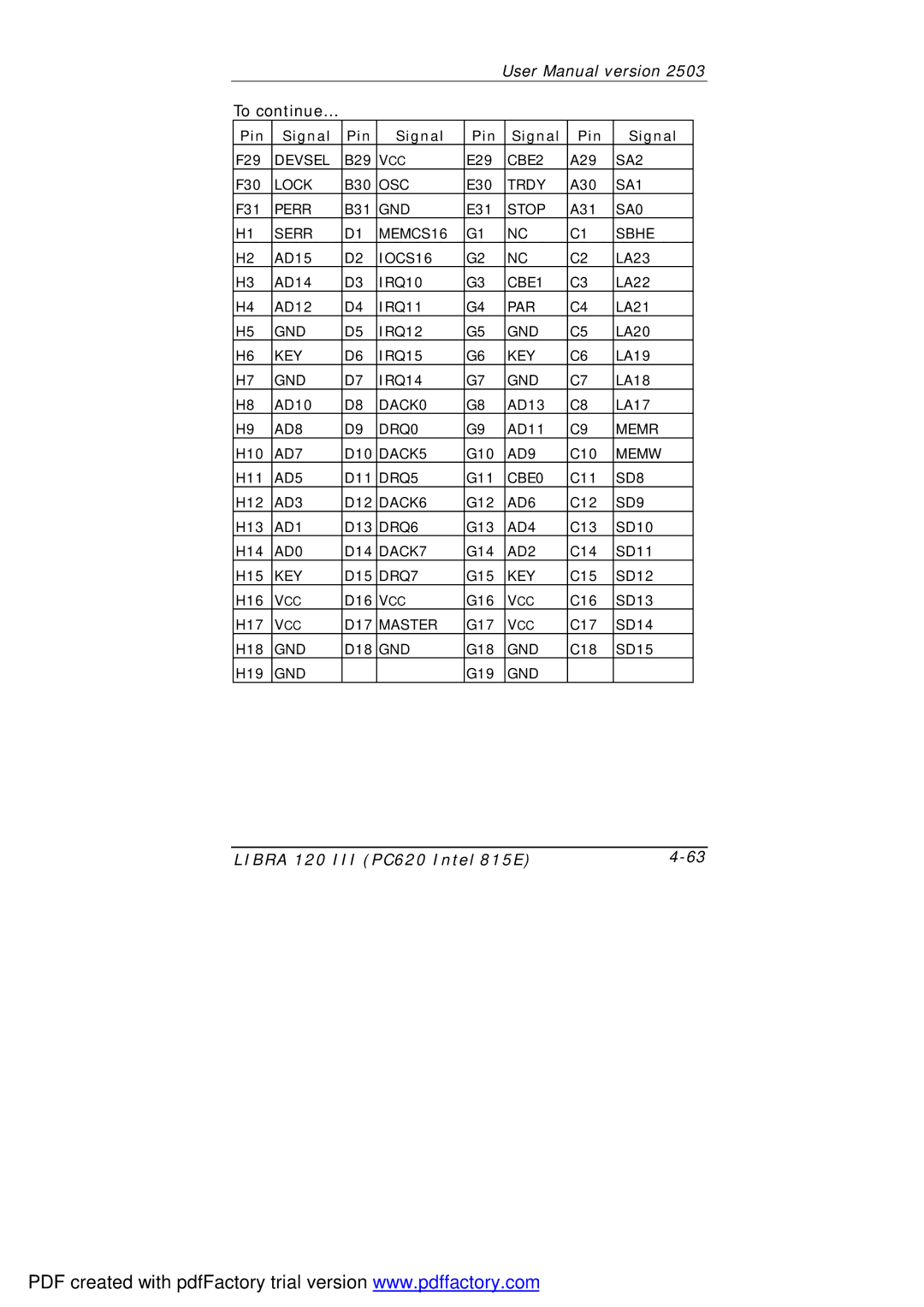 March Products 120 III (PC620) user manual To continue… 