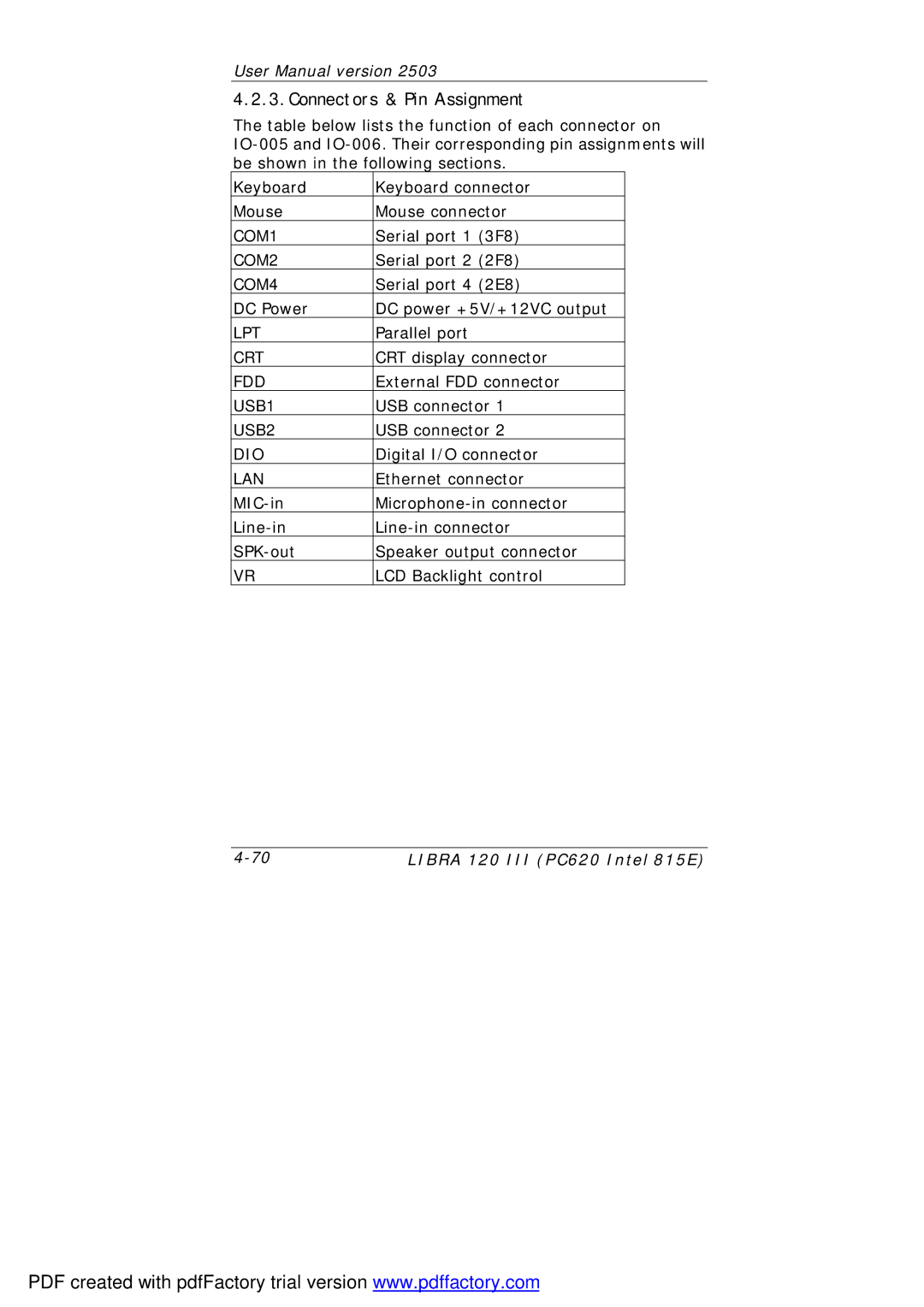 March Products 120 III (PC620) user manual COM1 