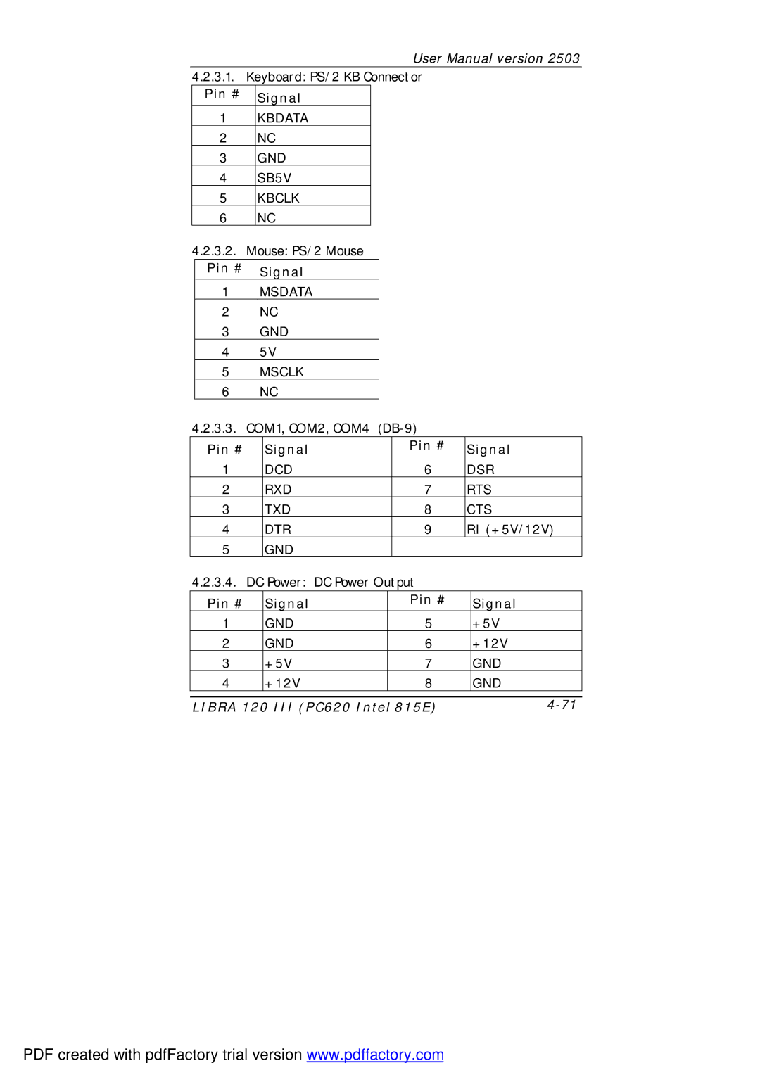 March Products 120 III (PC620) user manual Kbdata GND SB5V Kbclk 