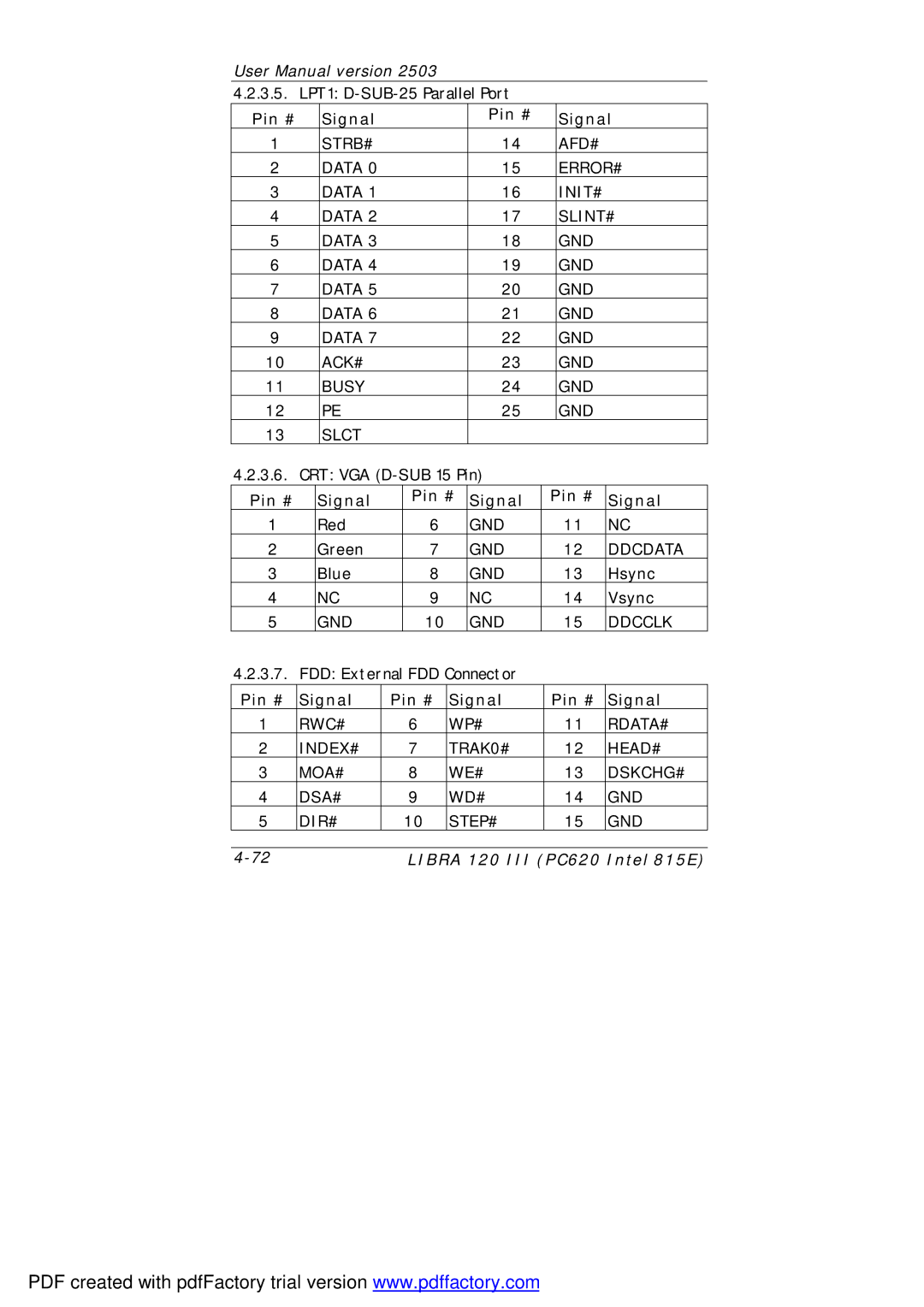 March Products 120 III (PC620) user manual STRB# AFD# Data ERROR# INIT# SLINT# GND ACK# Busy Slct 