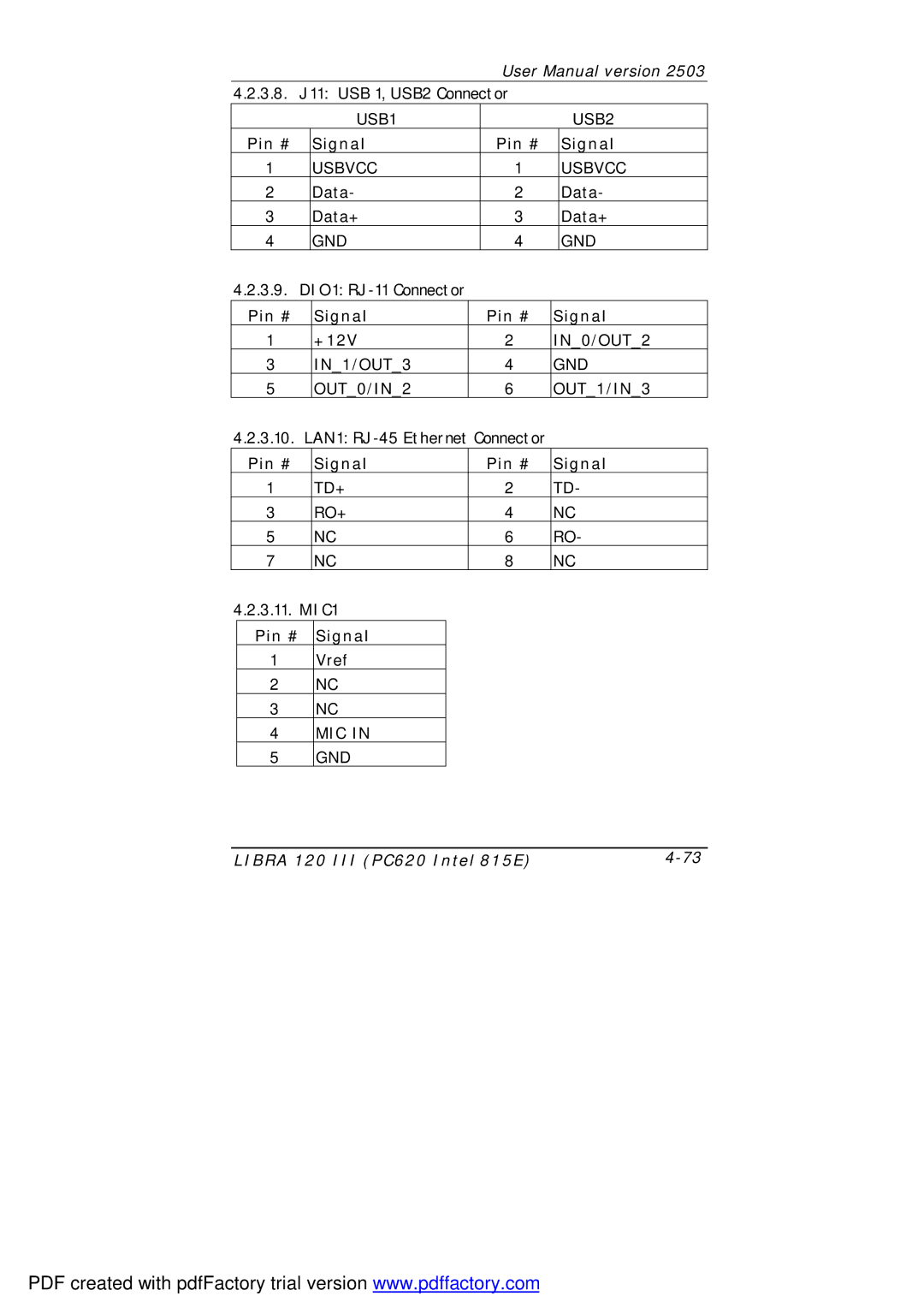 March Products 120 III (PC620) user manual USB1 USB2 