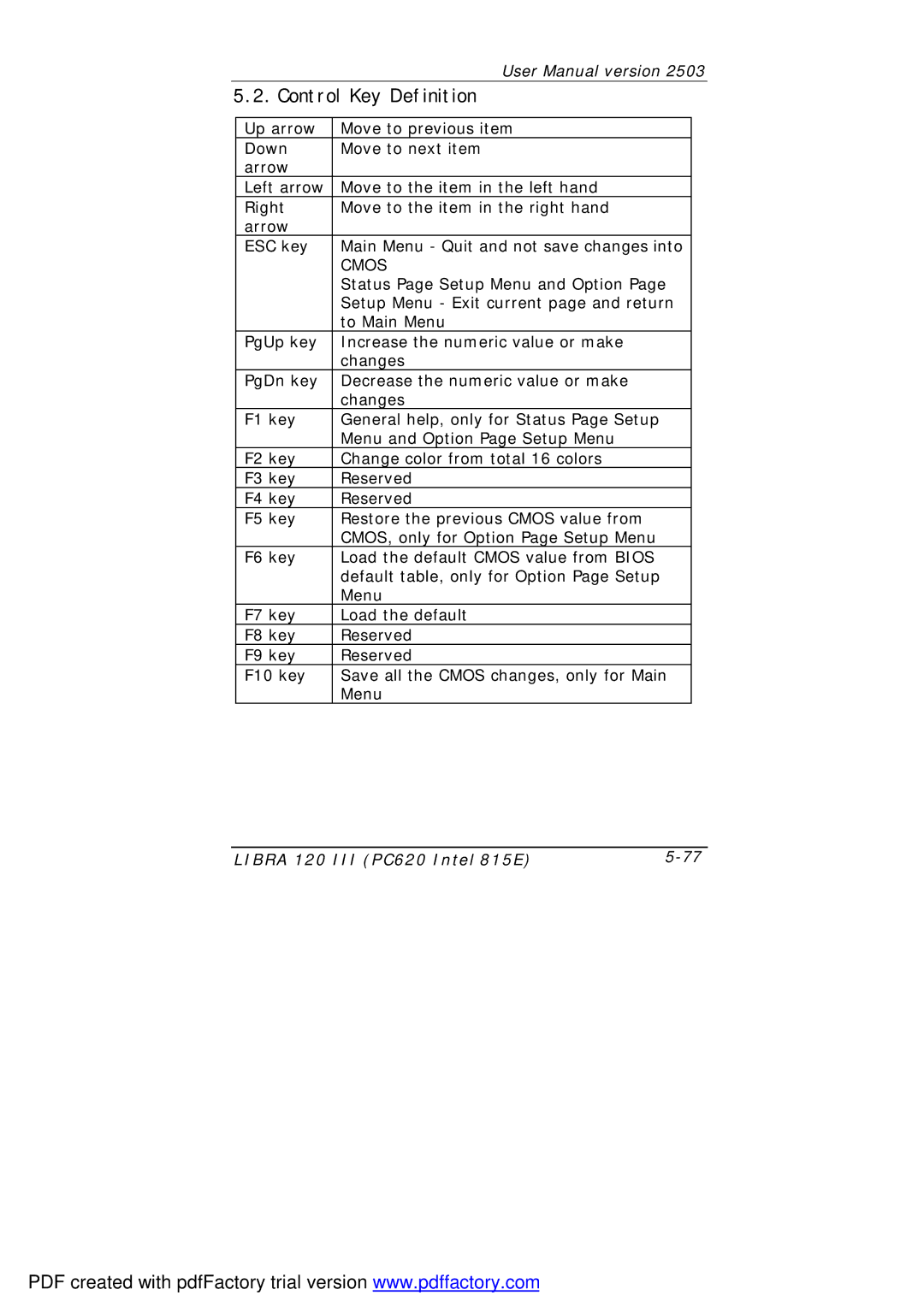 March Products 120 III (PC620) user manual Control Key Definition 