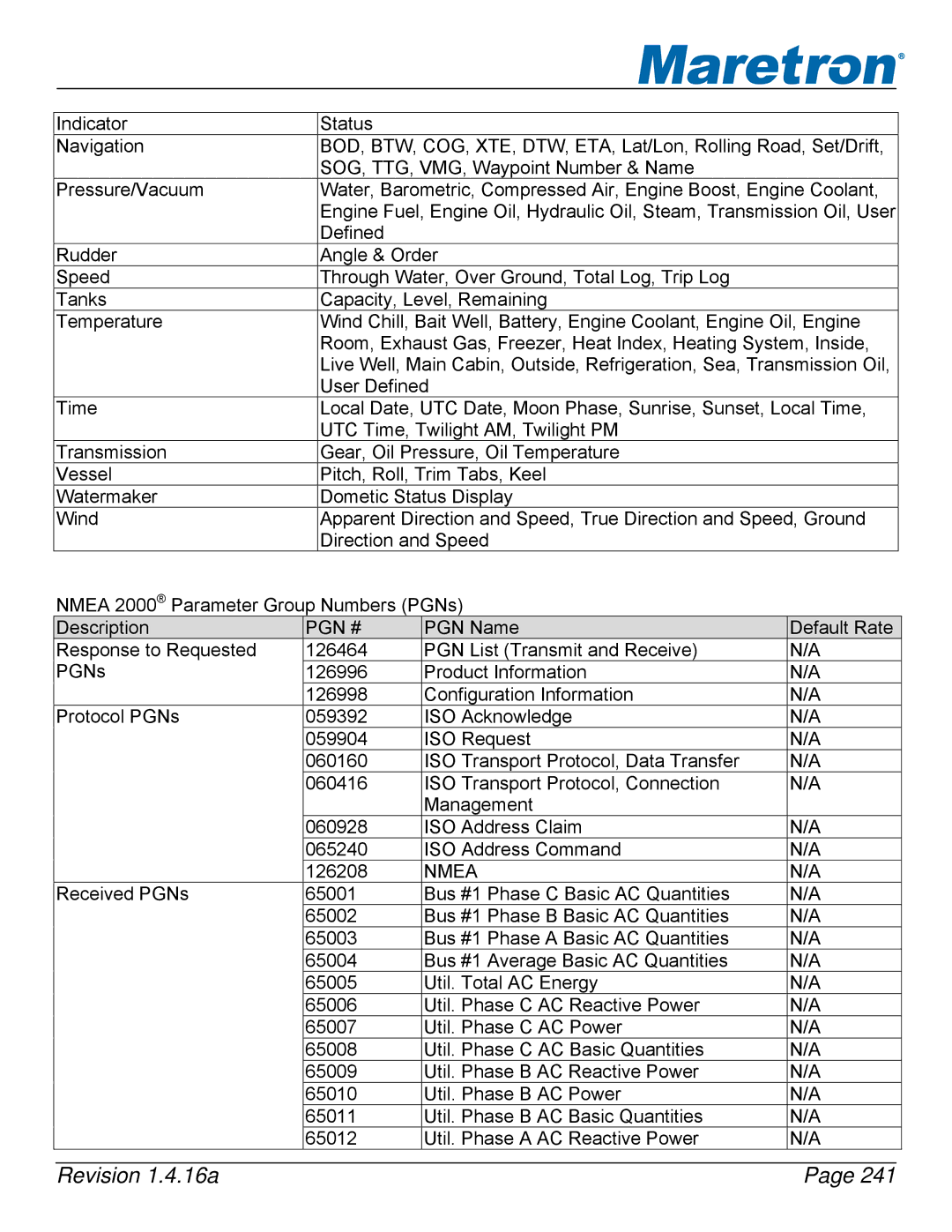 Maretron DSM250-01 user manual Pgn # 