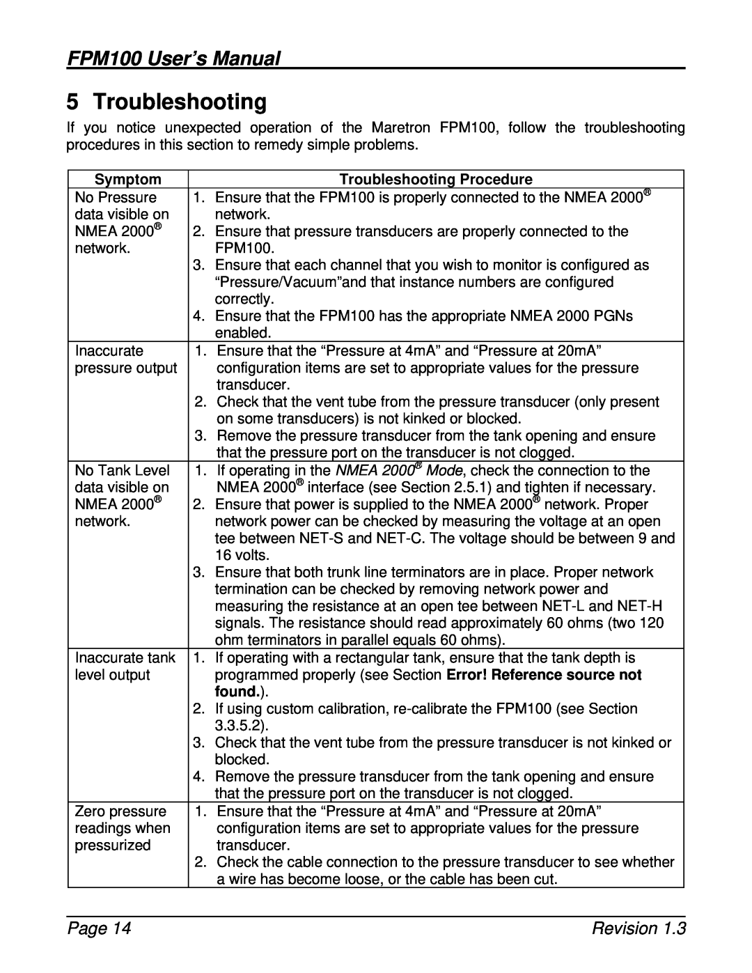 Maretron user manual Symptom, Troubleshooting Procedure, FPM100 User’s Manual, Page, Revision 