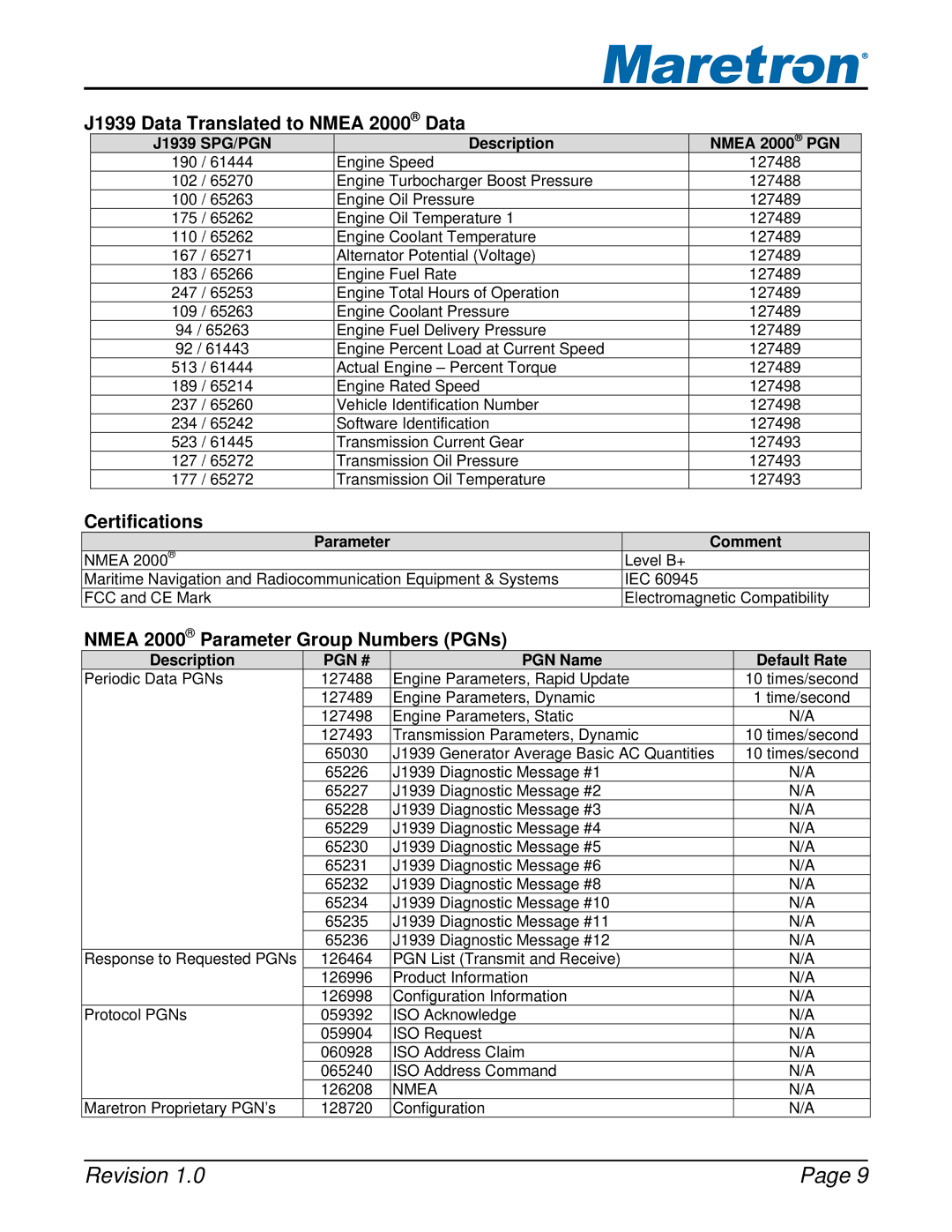 Maretron J2K100 user manual J1939 Data Translated to Nmea 2000 Data 