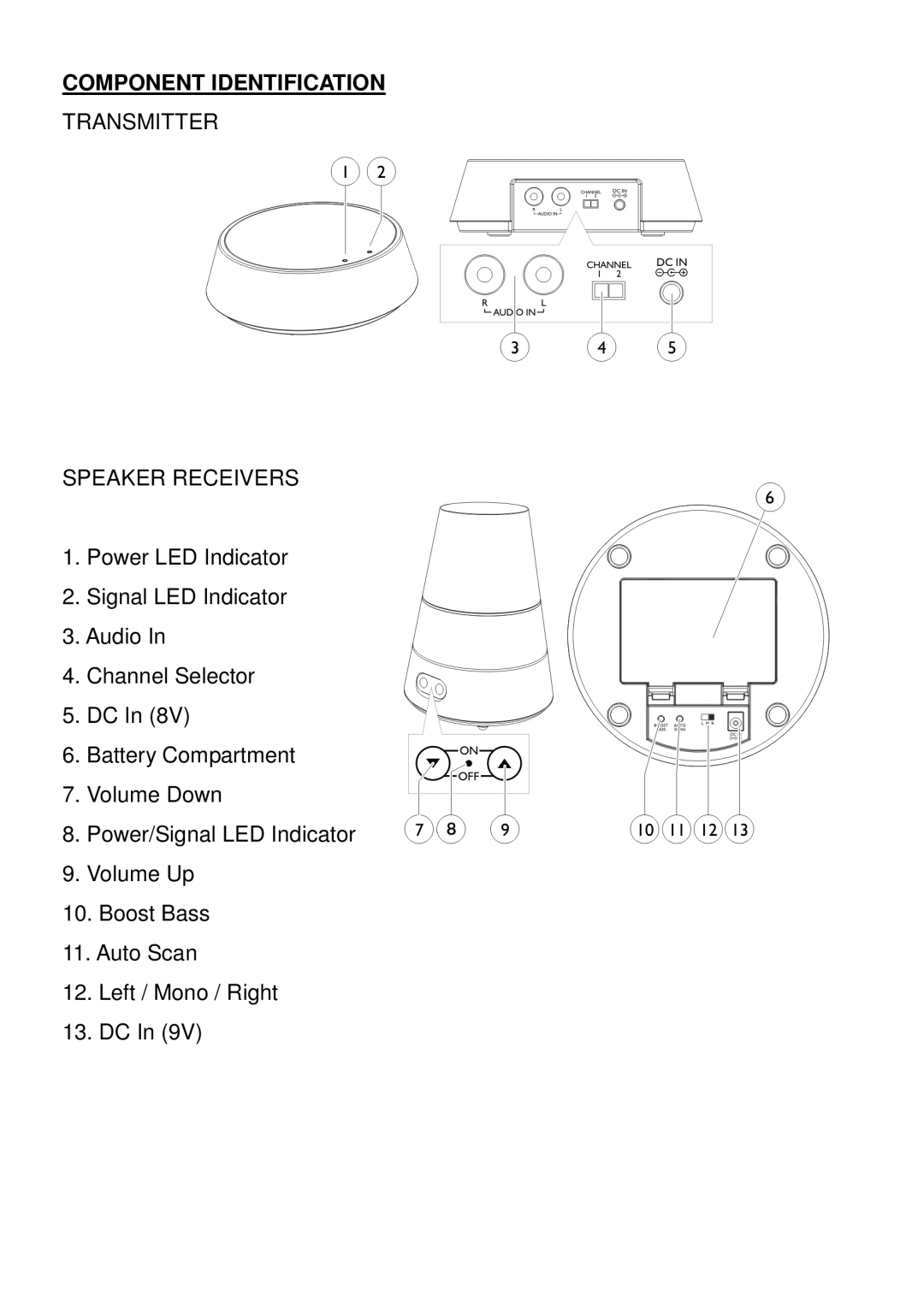 Mark Feldstein & Assoc SP4080 user manual Component Identification, Transmitter Speaker Receivers 