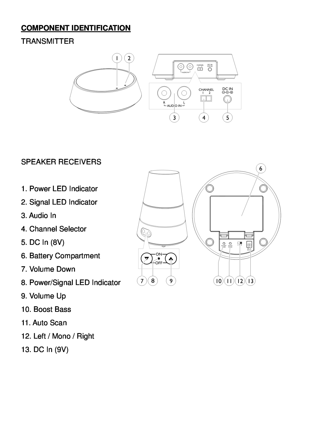 Mark Feldstein & Assoc SP4080 Component Identification, Transmitter Speaker Receivers, Audio In 4.Channel Selector 5.DC In 