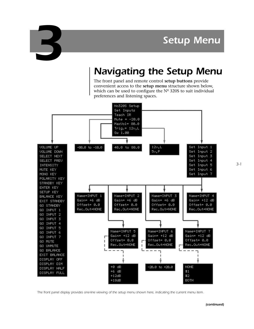 Mark Levinson N 320S Navigating the Setup Menu, No320S Setup Set Inputs Teach IR Mute = MaxVol=, Trig.= 12v,L Sw, Both 