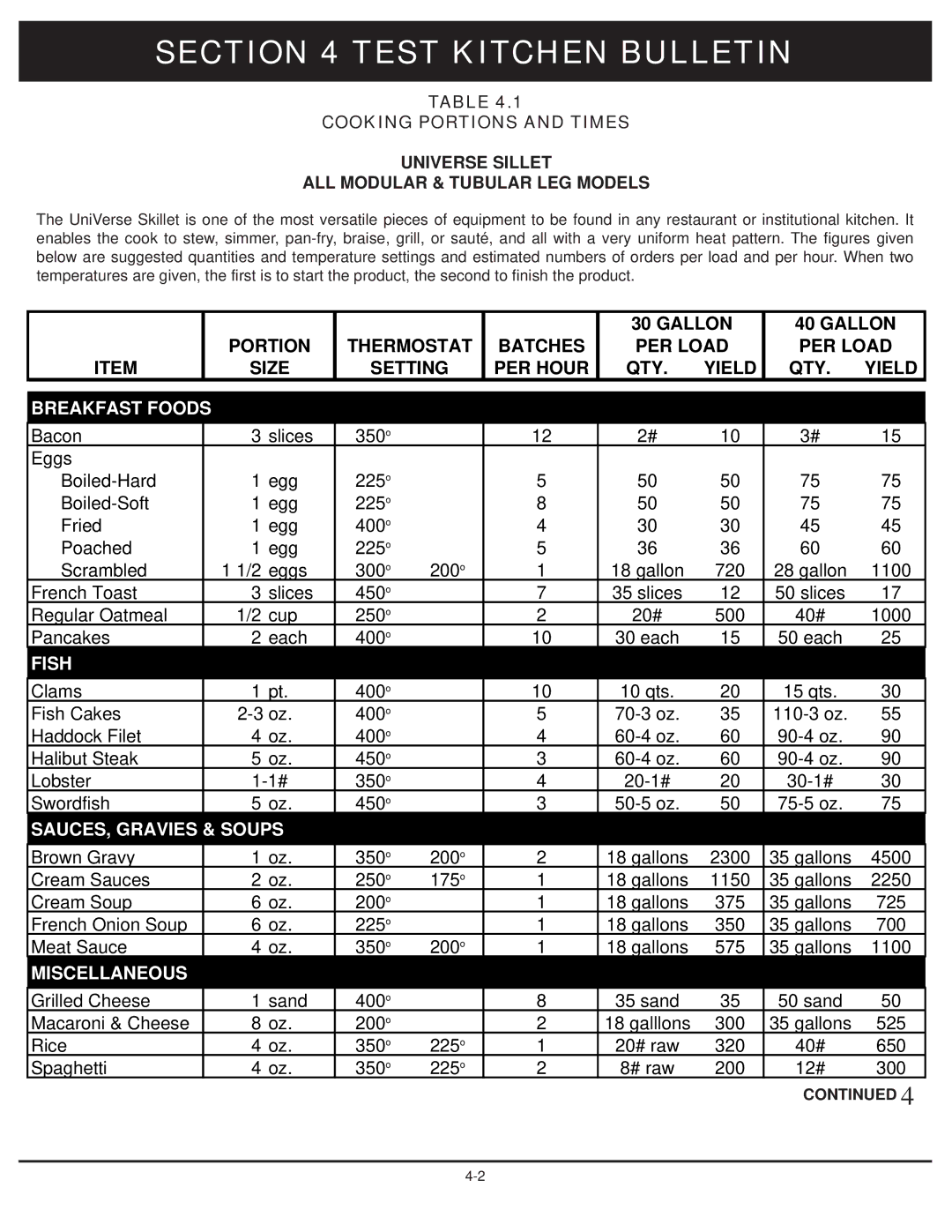 Market Forge Industries 30-stel-lx technical manual Breakfast Foods 