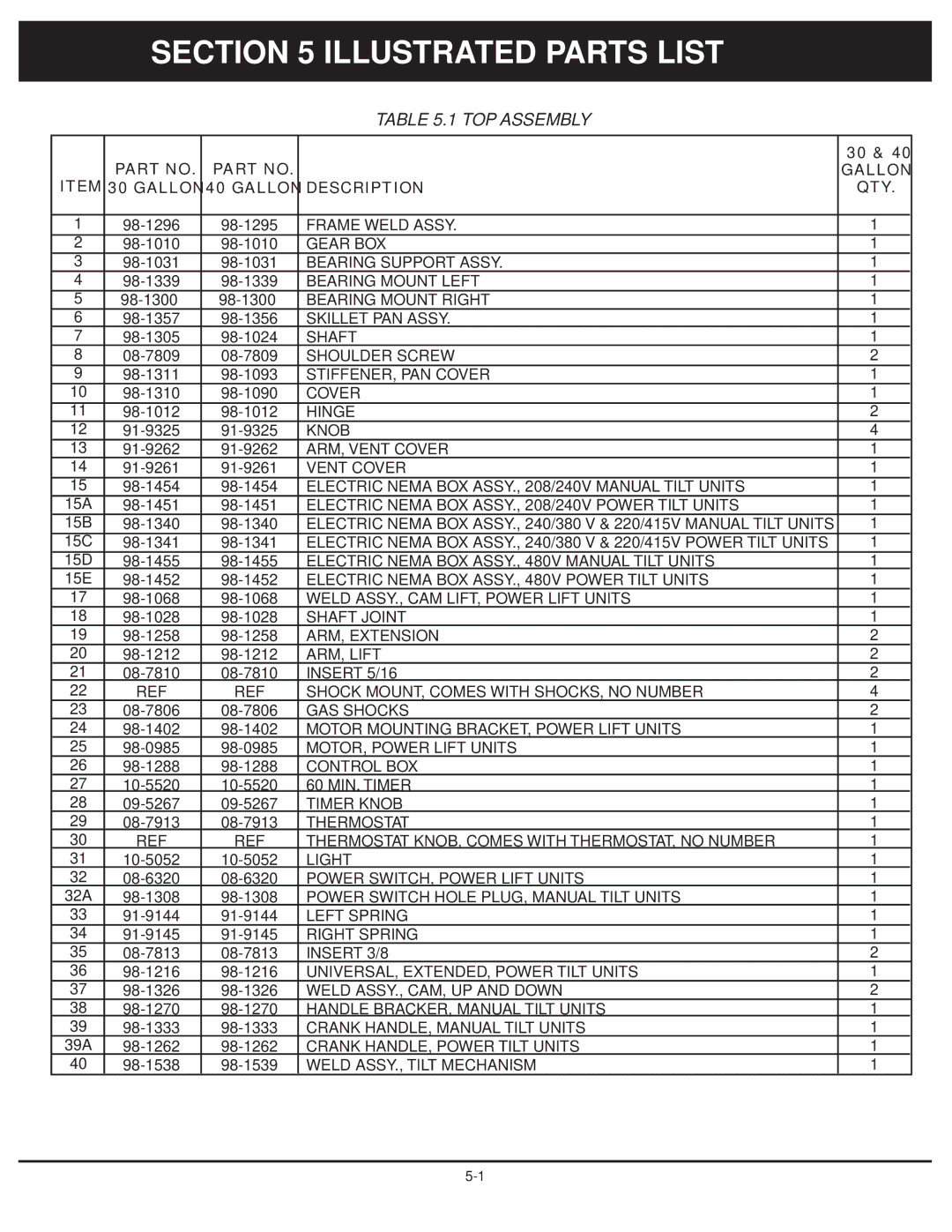 Market Forge Industries 30-stel-lx technical manual Illustrated Parts List, TOP Assembly, Gallon Description QTY 