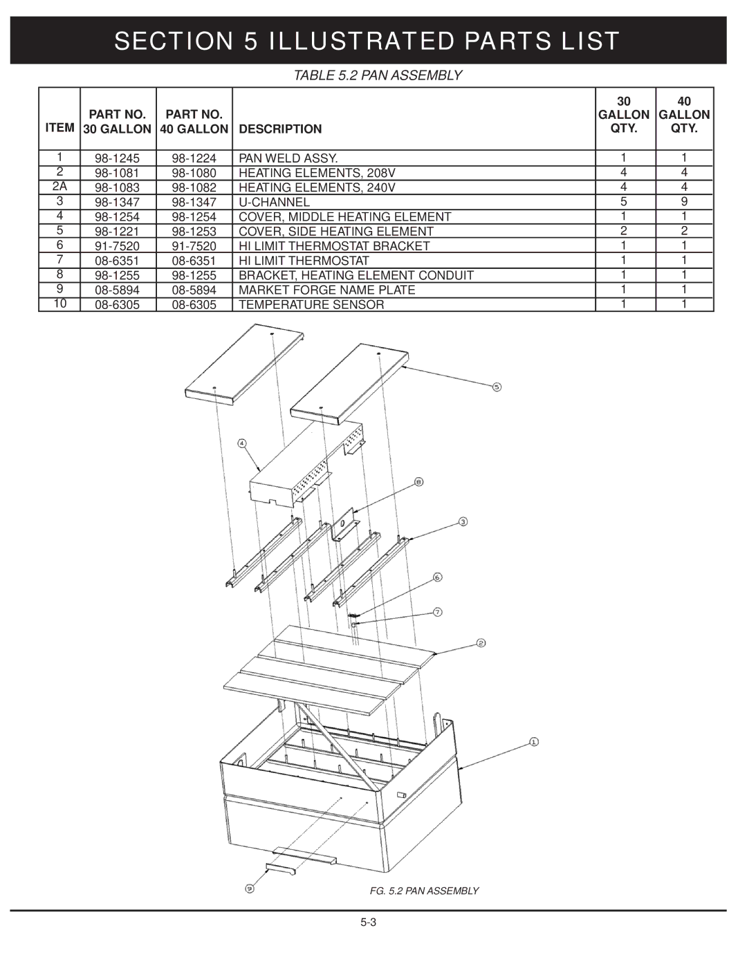 Market Forge Industries 30-stel-lx technical manual PAN Assembly, Gallon Description 