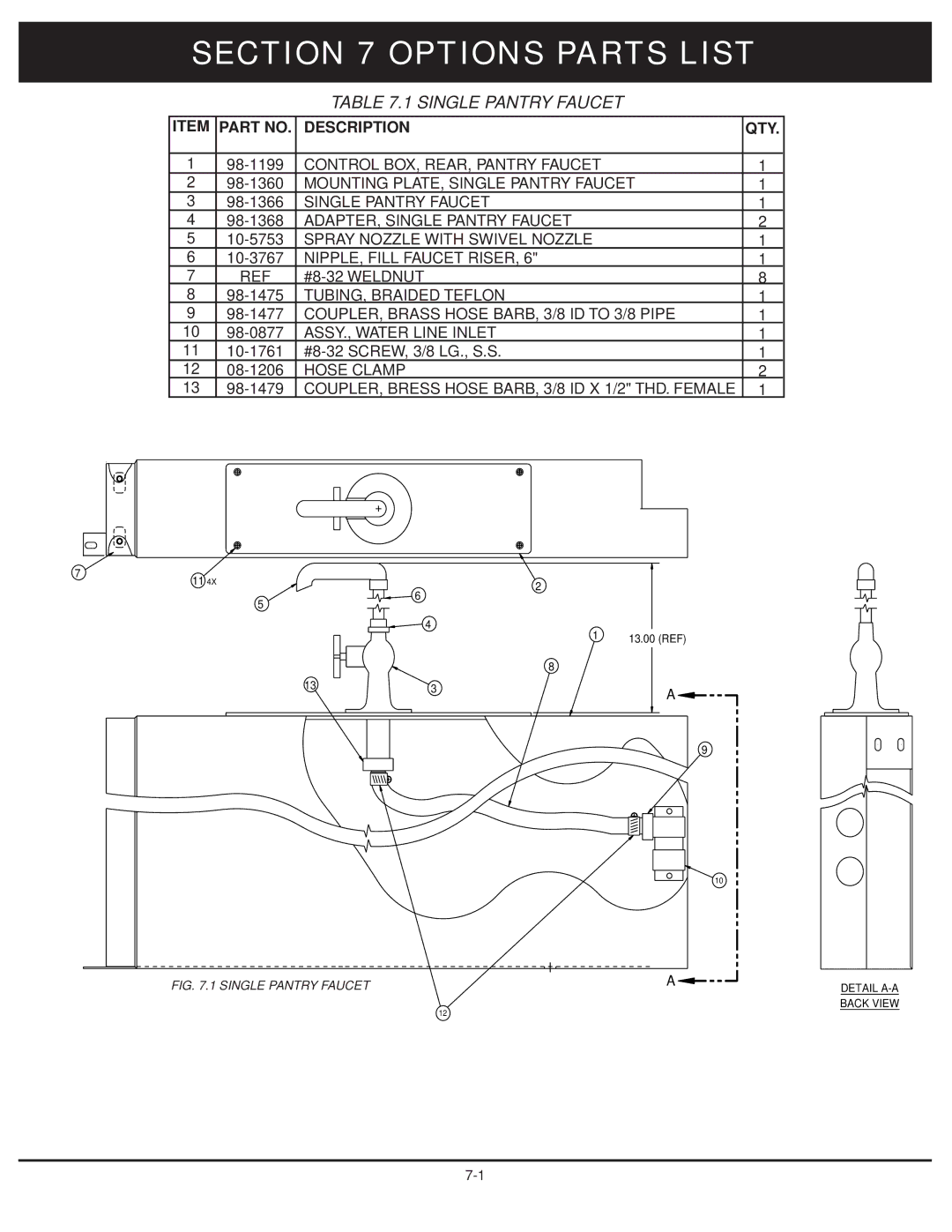 Market Forge Industries 30-stel-lx technical manual Options Parts List, Single Pantry Faucet 