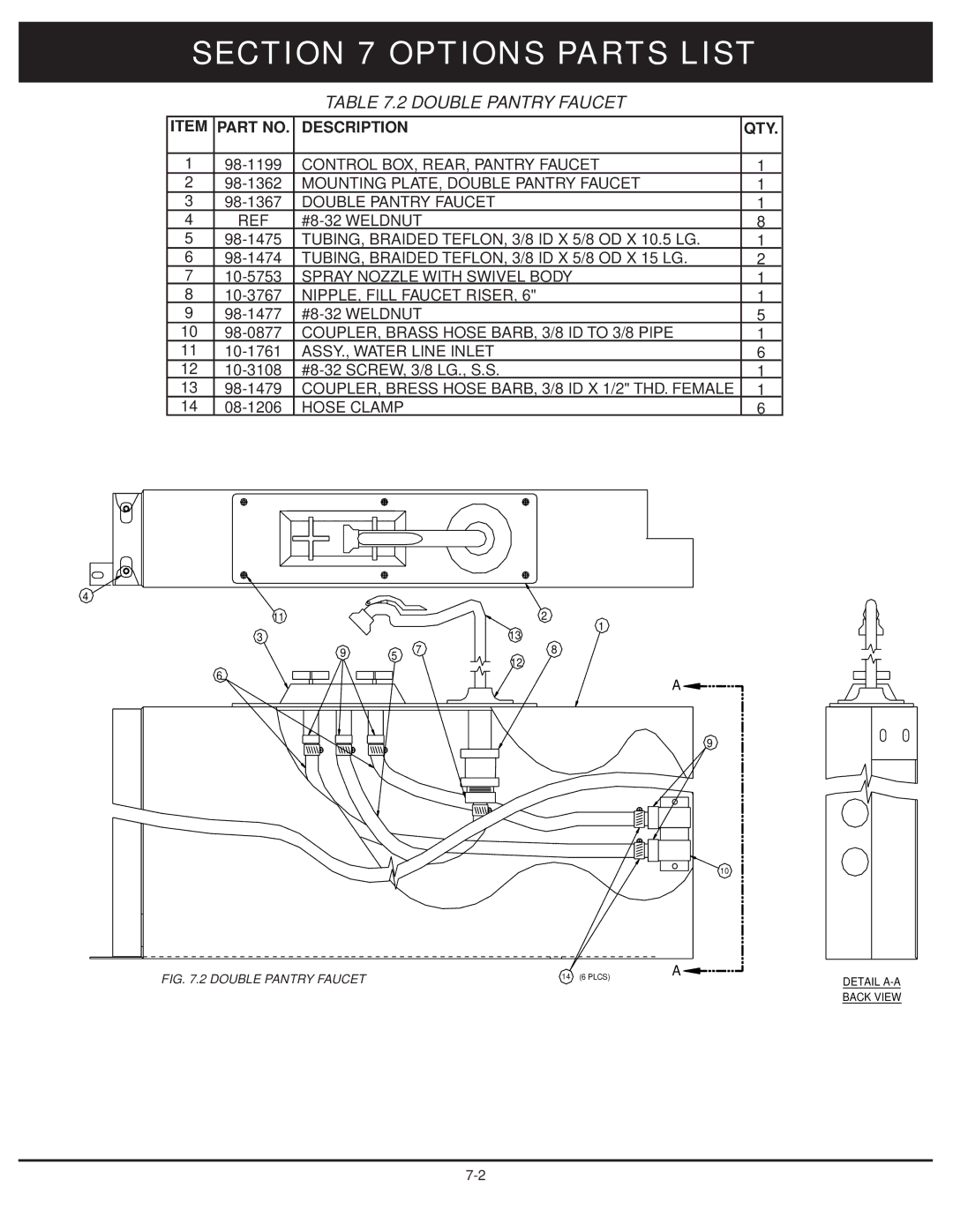 Market Forge Industries 30-stel-lx technical manual Double Pantry Faucet 