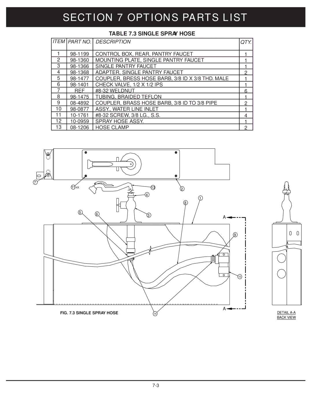 Market Forge Industries 30-stel-lx technical manual Single Spray Hose 