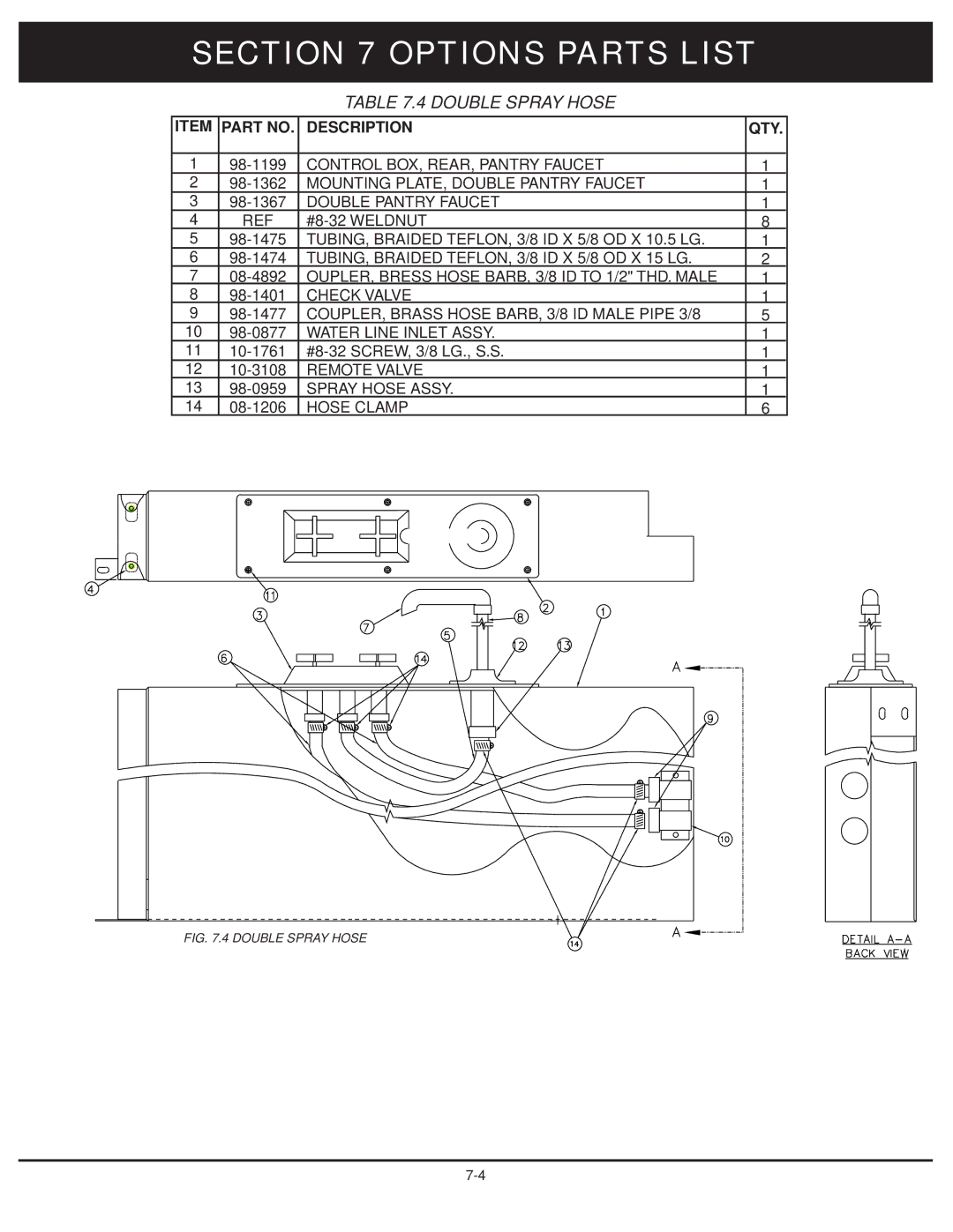 Market Forge Industries 30-stel-lx technical manual Double Spray Hose 