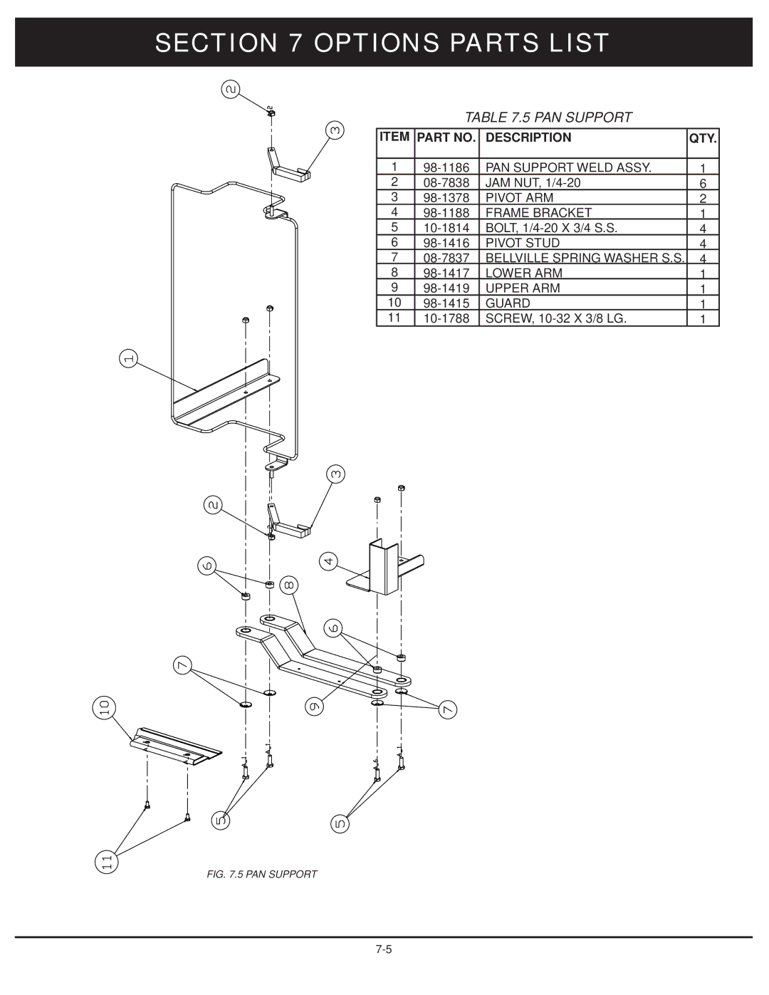 Market Forge Industries 30-stel-lx technical manual PAN Support 