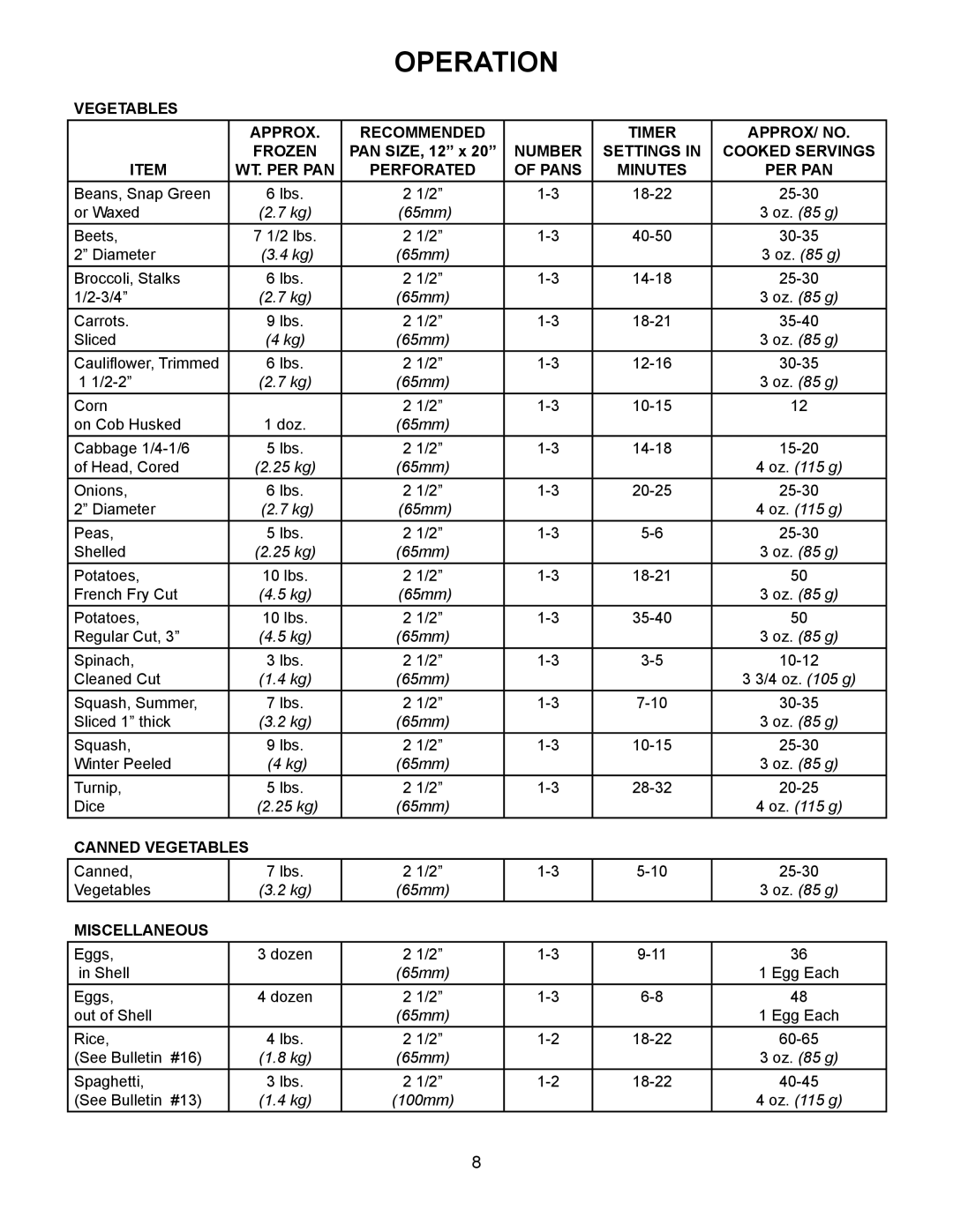 Market Forge Industries 3500 owner manual Vegetables Approx Recommended Timer APPROX/ no Frozen 