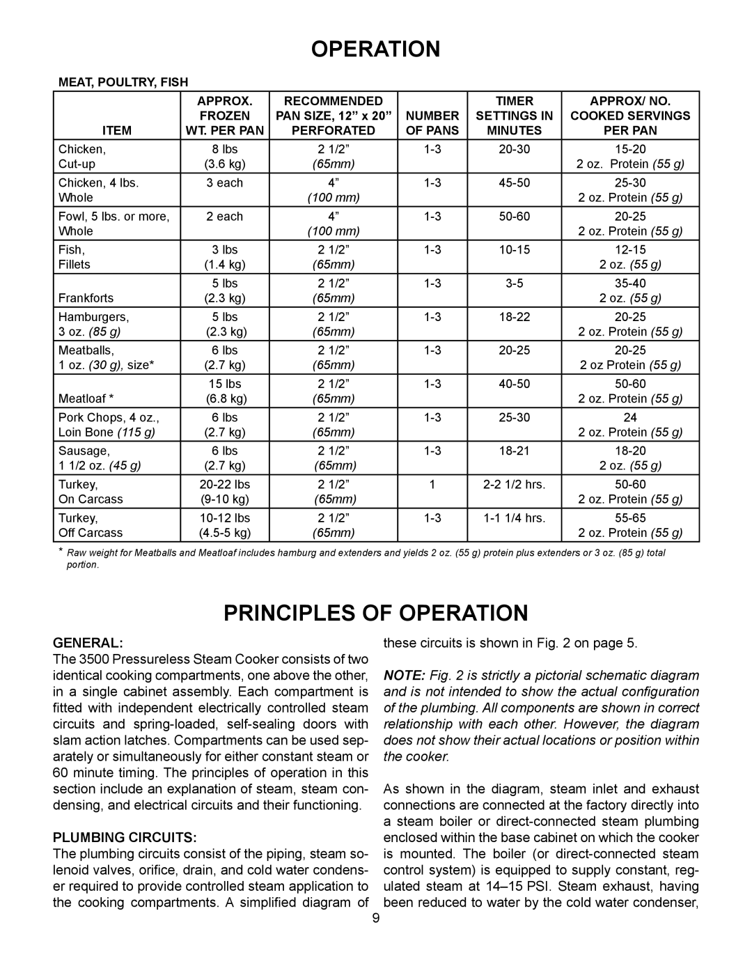 Market Forge Industries 3500 owner manual Principles of Operation, General, Plumbing Circuits 