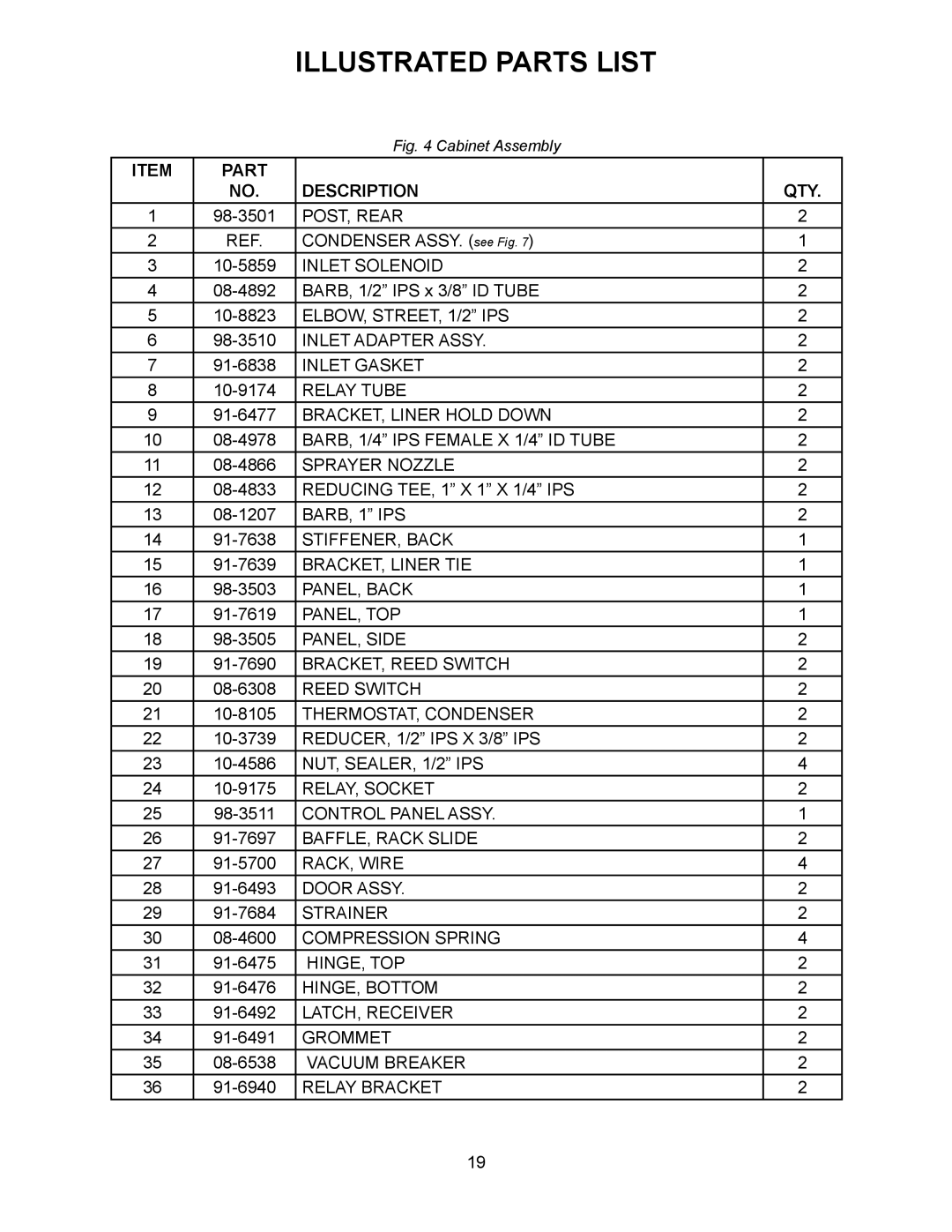 Market Forge Industries 3500 owner manual Part Description, Cabinet Assembly 