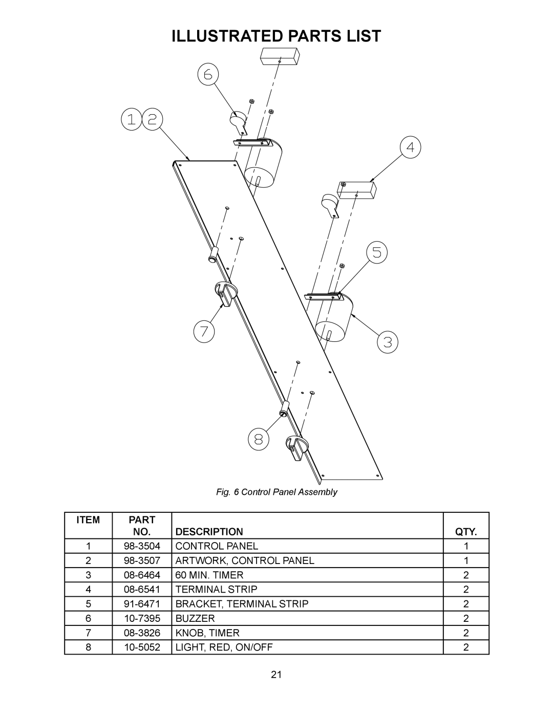 Market Forge Industries 3500 owner manual Control Panel 