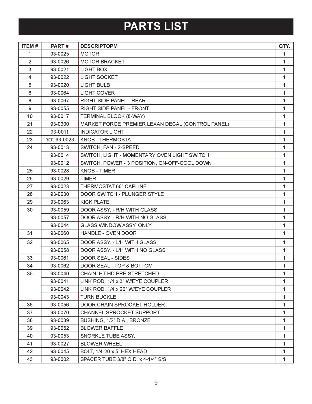 Market Forge Industries M 3092, M 3000 owner manual Item # Descriptopm QTY 