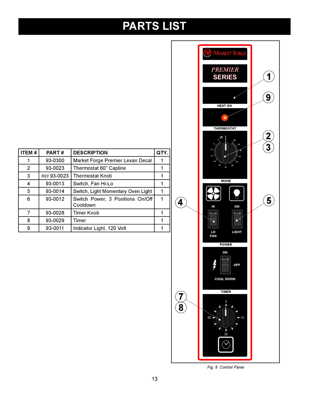 Market Forge Industries M 3092, M 3000 owner manual Series 