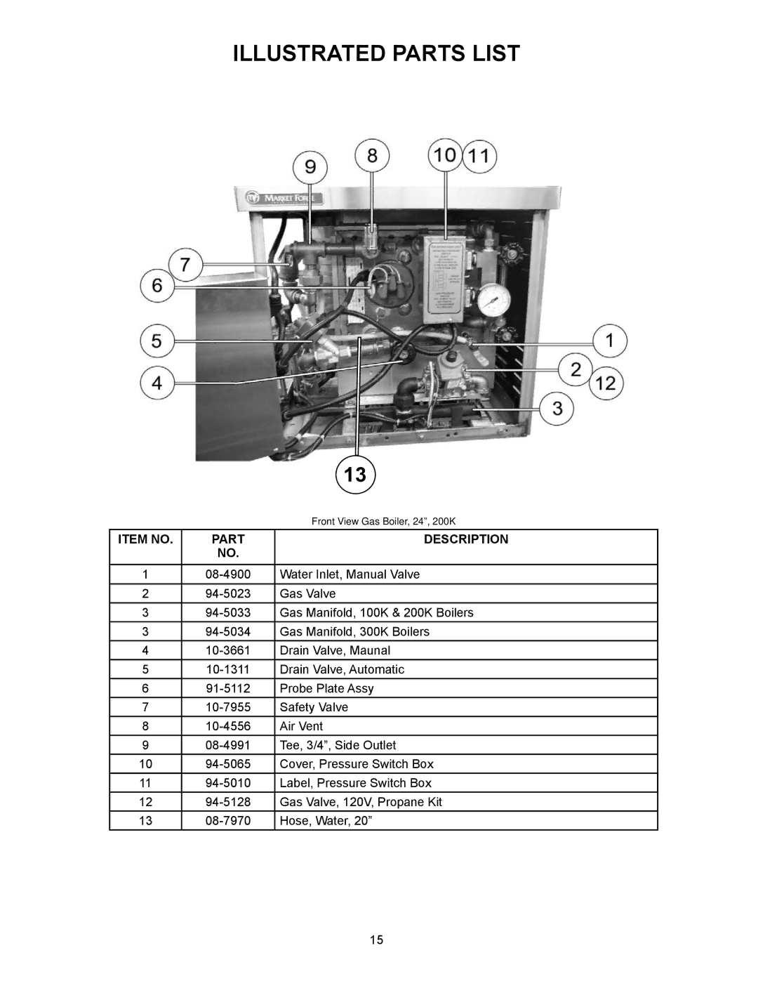 Market Forge Industries M36G300A-4SP, M24G100A-4SP, M24G200A-4SP, Gas Operated Boiler manual Front View Gas Boiler, 24, 200K 