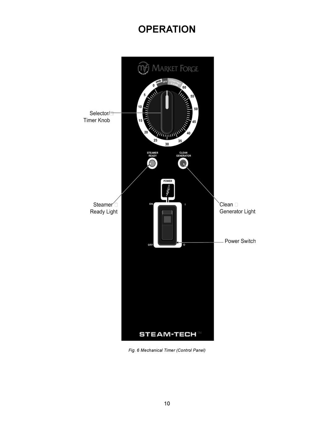 Market Forge Industries ST-6E, ST-3E, STEAM-TECH ELECTRIC STEAM COOKER manual Mechanical Timer Control Panel 