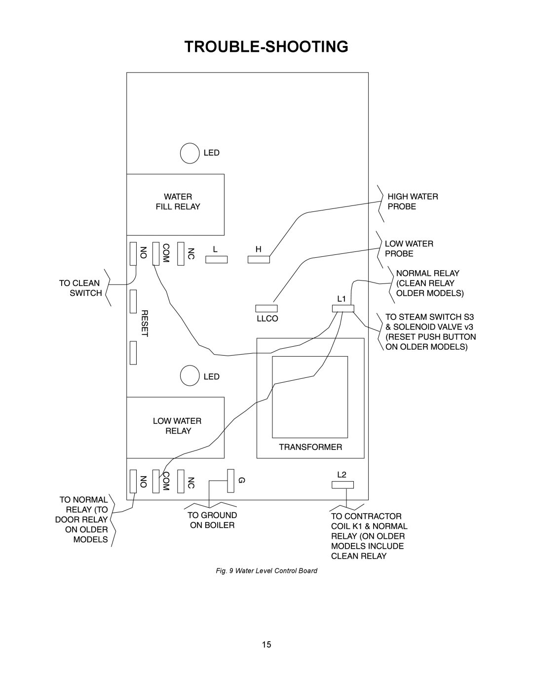 Market Forge Industries STEAM-TECH ELECTRIC STEAM COOKER, ST-6E, ST-3E manual Water Level Control Board 