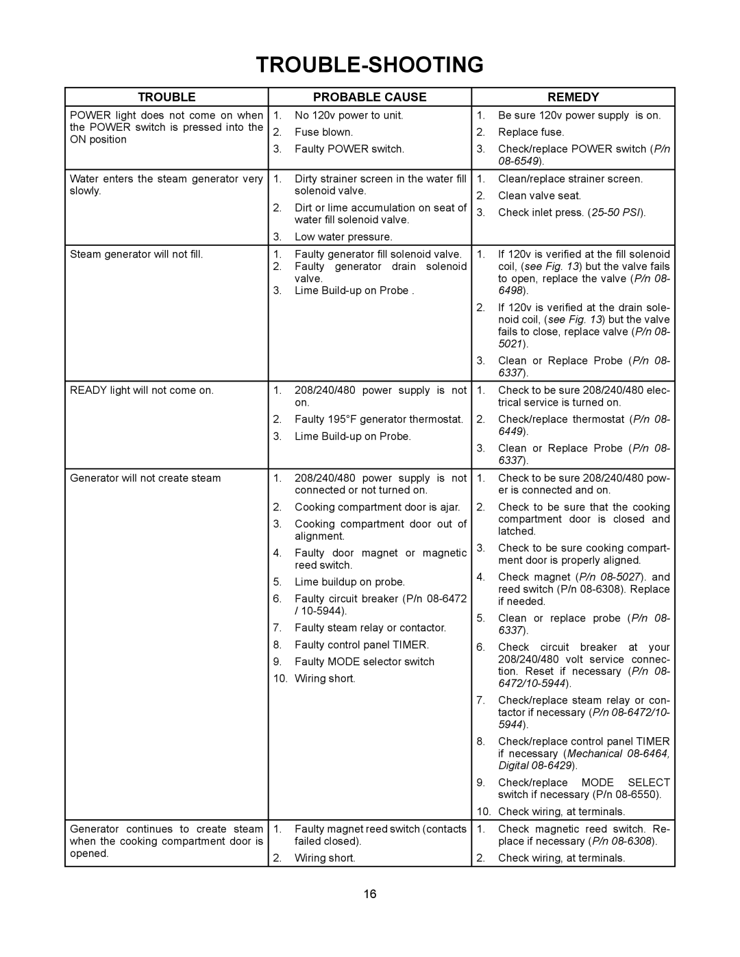 Market Forge Industries ST-6E, ST-3E, STEAM-TECH ELECTRIC STEAM COOKER manual Trouble Probable Cause Remedy, 08-6549 
