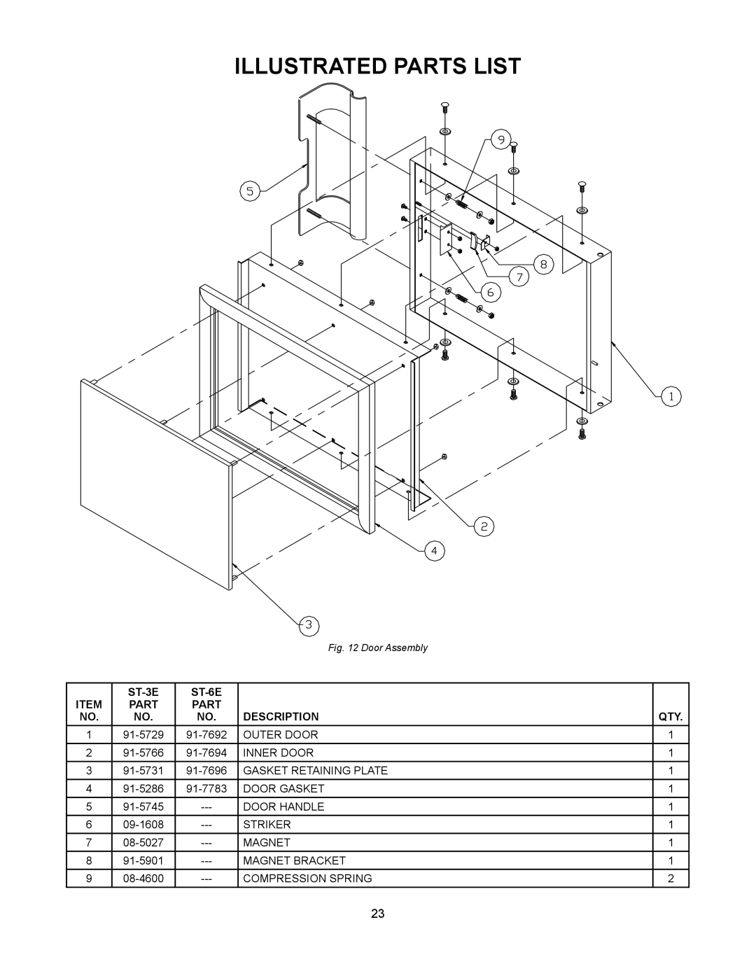 Market Forge Industries STEAM-TECH ELECTRIC STEAM COOKER manual ST-3E ST-6E Part Description QTY 