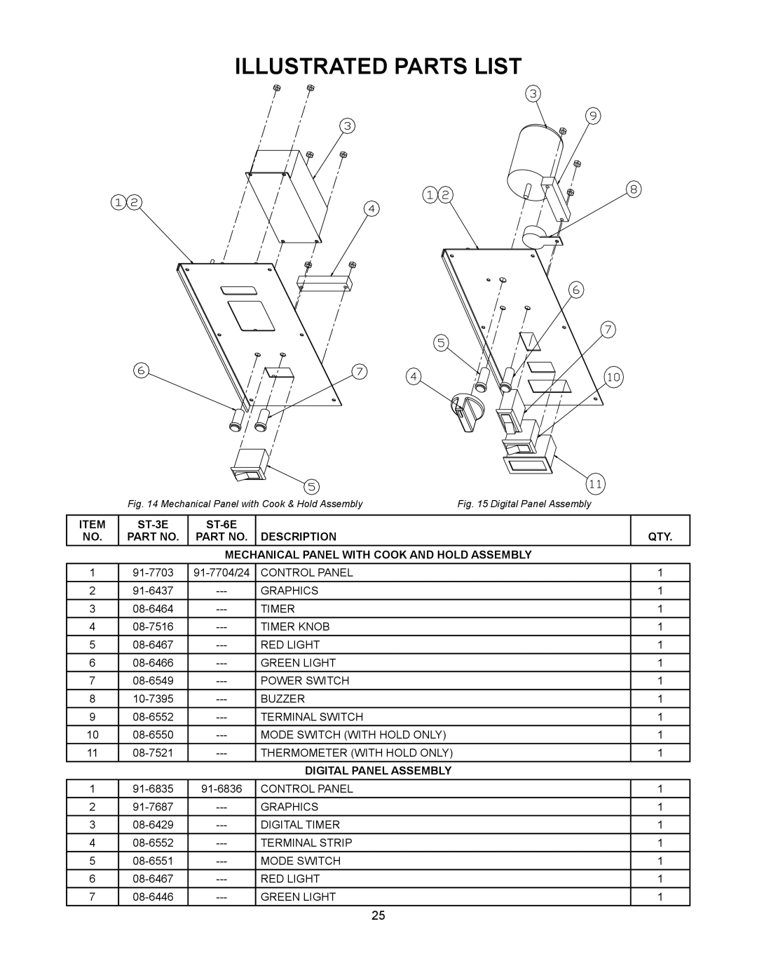 Market Forge Industries ST-6E, ST-3E, STEAM-TECH ELECTRIC STEAM COOKER manual Digital Panel Assembly 