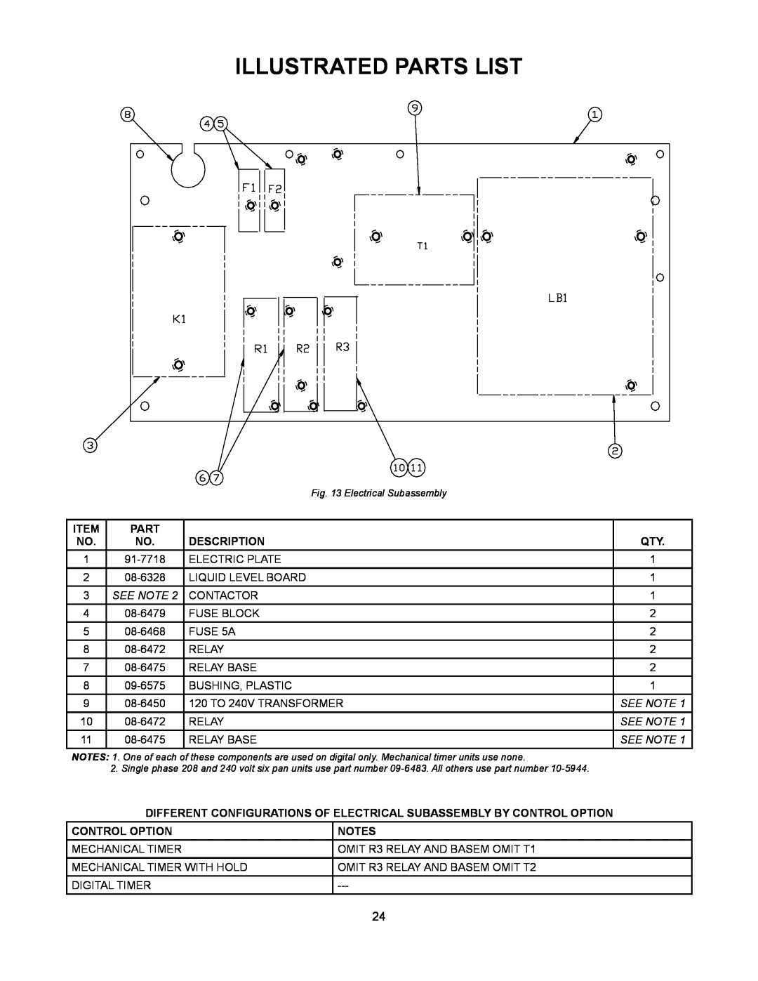 Market Forge Industries STEAM-TECH ELECTRIC STEAM COOKER, ST-6E, ST-3E Illustrated Parts List, Description, Control Option 