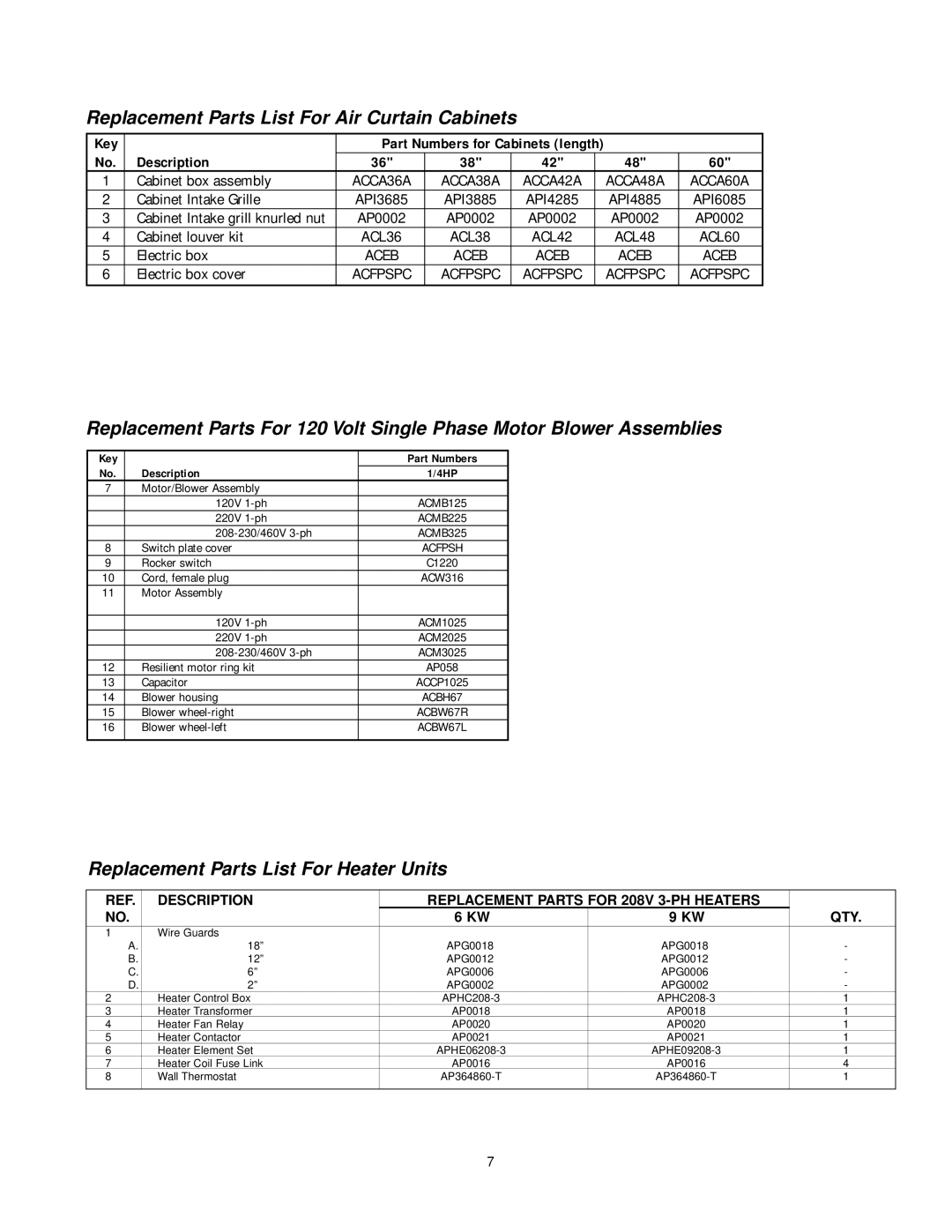 Marley Engineered Products E6012-2125HFD, E6009-2125HFD, E4812-1125HFD Replacement Parts List For Air Curtain Cabinets 