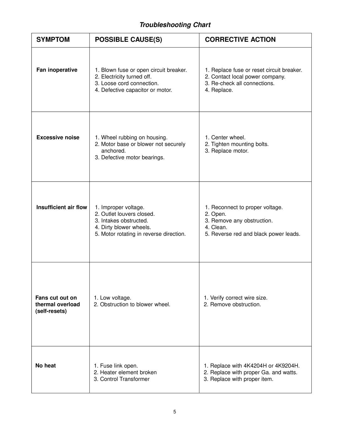 Marley Engineered Products E3806-1125HFD, E6012-2125HFD, E6009-2125HFD, E4812-1125HFD, E3606-1125HFD Troubleshooting Chart 