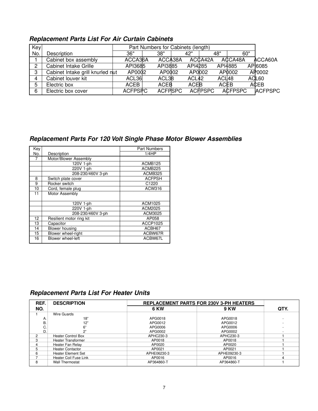 Marley Engineered Products E6006-2125HFD, E6012-2125HFD, E6009-2125HFD Replacement Parts List For Air Curtain Cabinets 