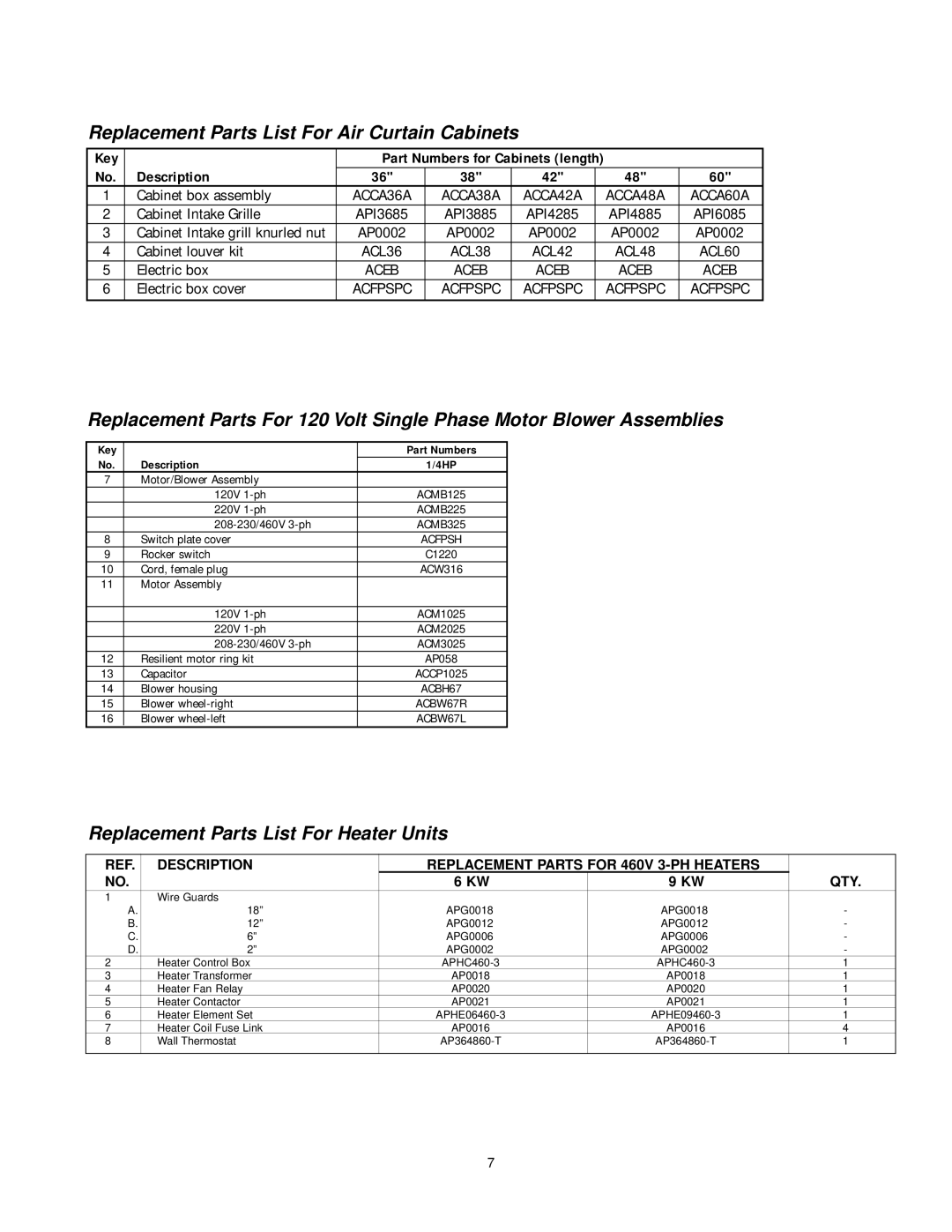 Marley Engineered Products E6009-2125HFD, E6012-2125HFD, E4812-1125HFD Replacement Parts List For Air Curtain Cabinets 